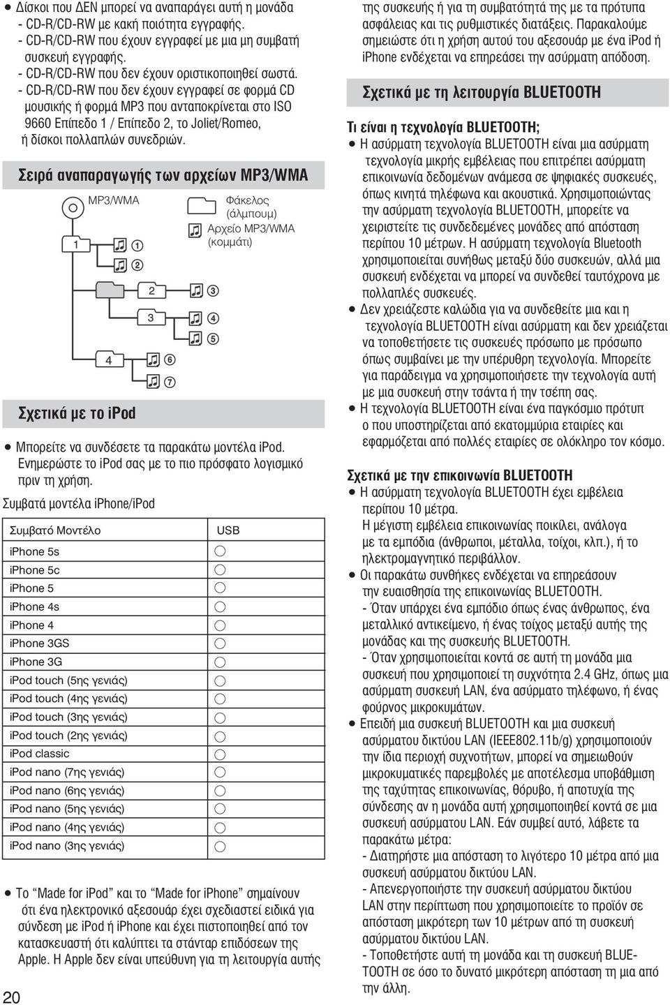 - CD-R/CD-RW που δεν έχουν εγγραφεί σε φορμά CD μουσικής ή φορμά MP3 που ανταποκρίνεται στο ISO 9660 Επίπεδο / Επίπεδο, το Joliet/Romeo, ή δίσκοι πολλαπλών συνεδριών.