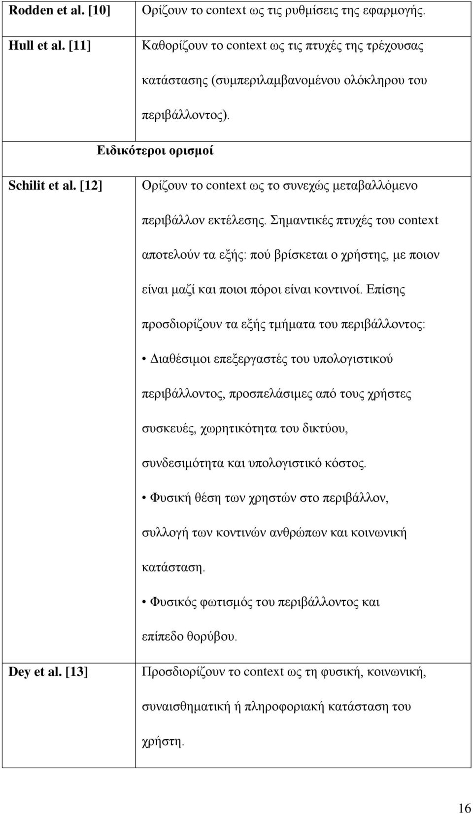 Σημαντικές πτυχές του context αποτελούν τα εξής: πού βρίσκεται ο χρήστης, με ποιον είναι μαζί και ποιοι πόροι είναι κοντινοί.