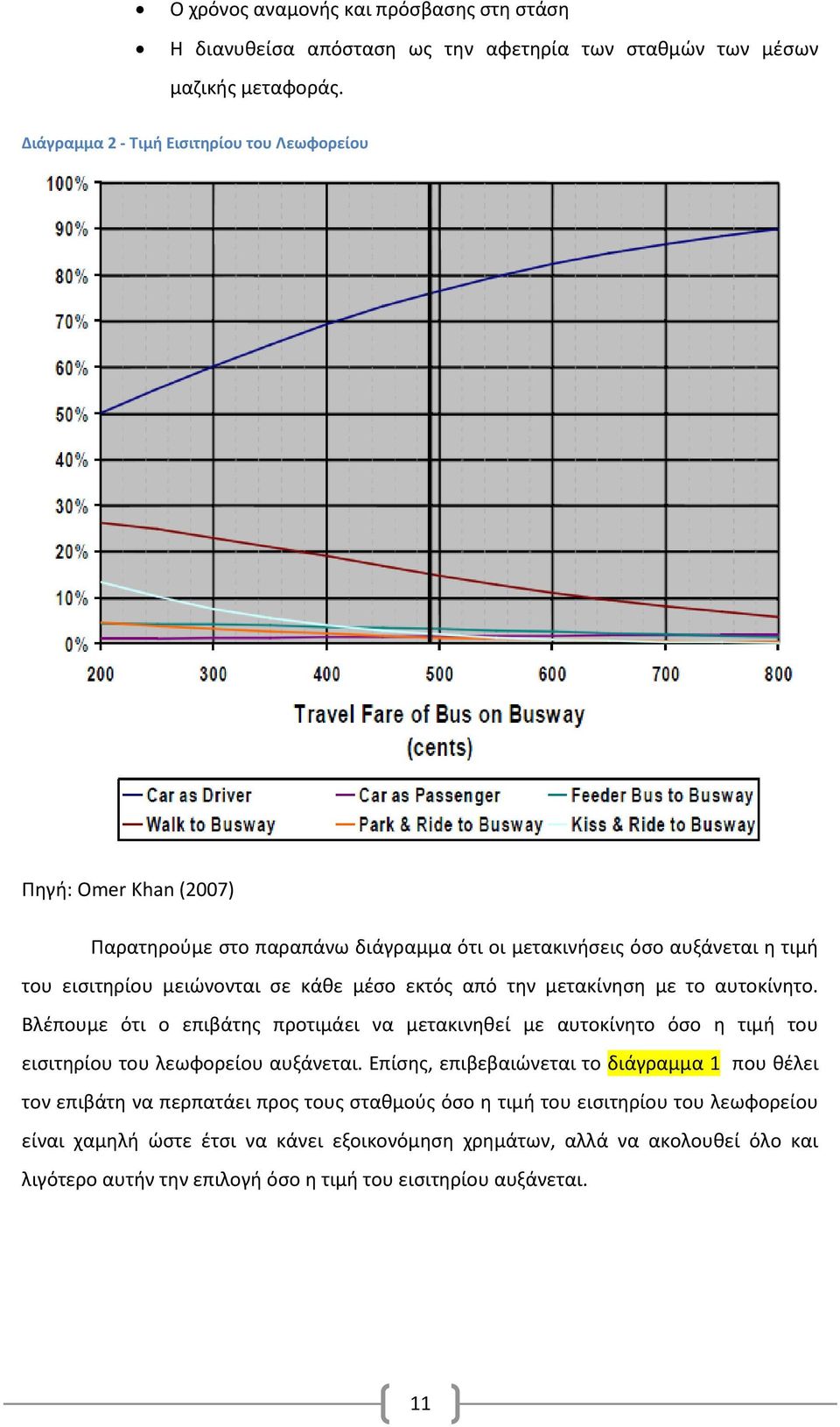 εκτός από την μετακίνηση με το αυτοκίνητο. Βλέπουμε ότι ο επιβάτης προτιμάει να μετακινηθεί με αυτοκίνητο όσο η τιμή του εισιτηρίου του λεωφορείου αυξάνεται.