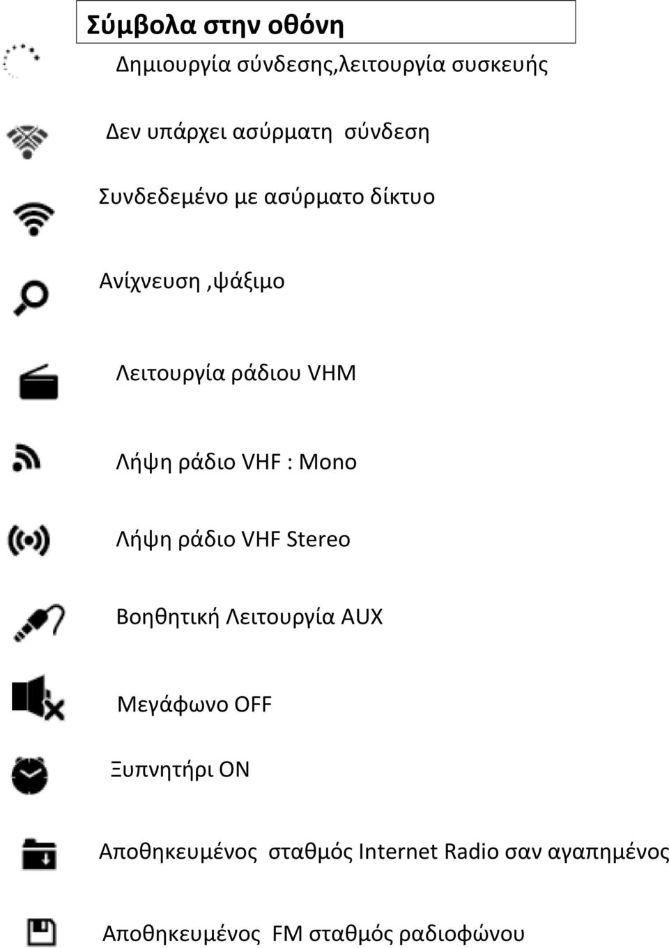 ράδιο VHF : Mono Λήψη ράδιο VHF Stereo Βοηθητική Λειτουργία AUX Μεγάφωνο OFF