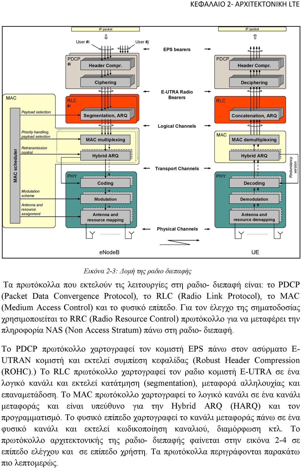 demultiplexing MAC scheduler Retransmission control PHY Hybrid ARQ Hybrid ARQ Coding + RM Coding Transport Channels PHY Hybrid ARQ Hybrid ARQ Coding + RM Decoding Redundancy version Modulation scheme