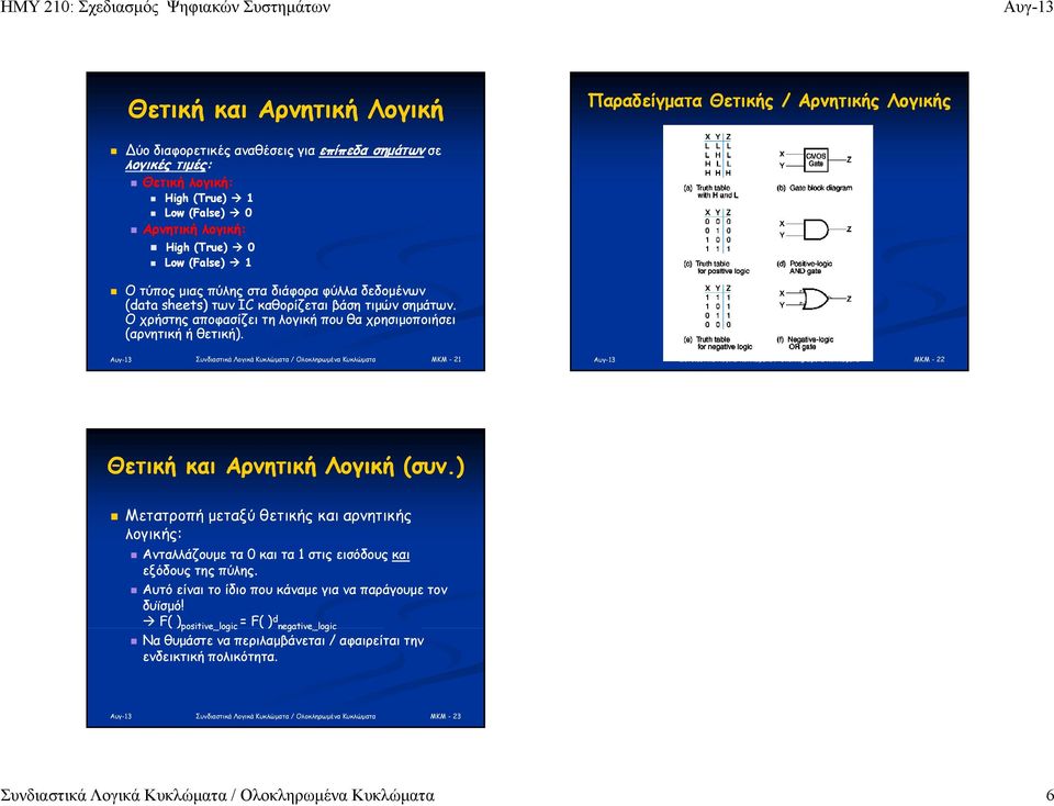 MKM - 21 MKM - 22 Θετική και Αρνητική Λογική (συν.) Μετατροπή μεταξύ θετικής και αρνητικής λογικής: Ανταλλάζουμε τα 0 και τα 1 στις εισόδους και εξόδους της πύλης.