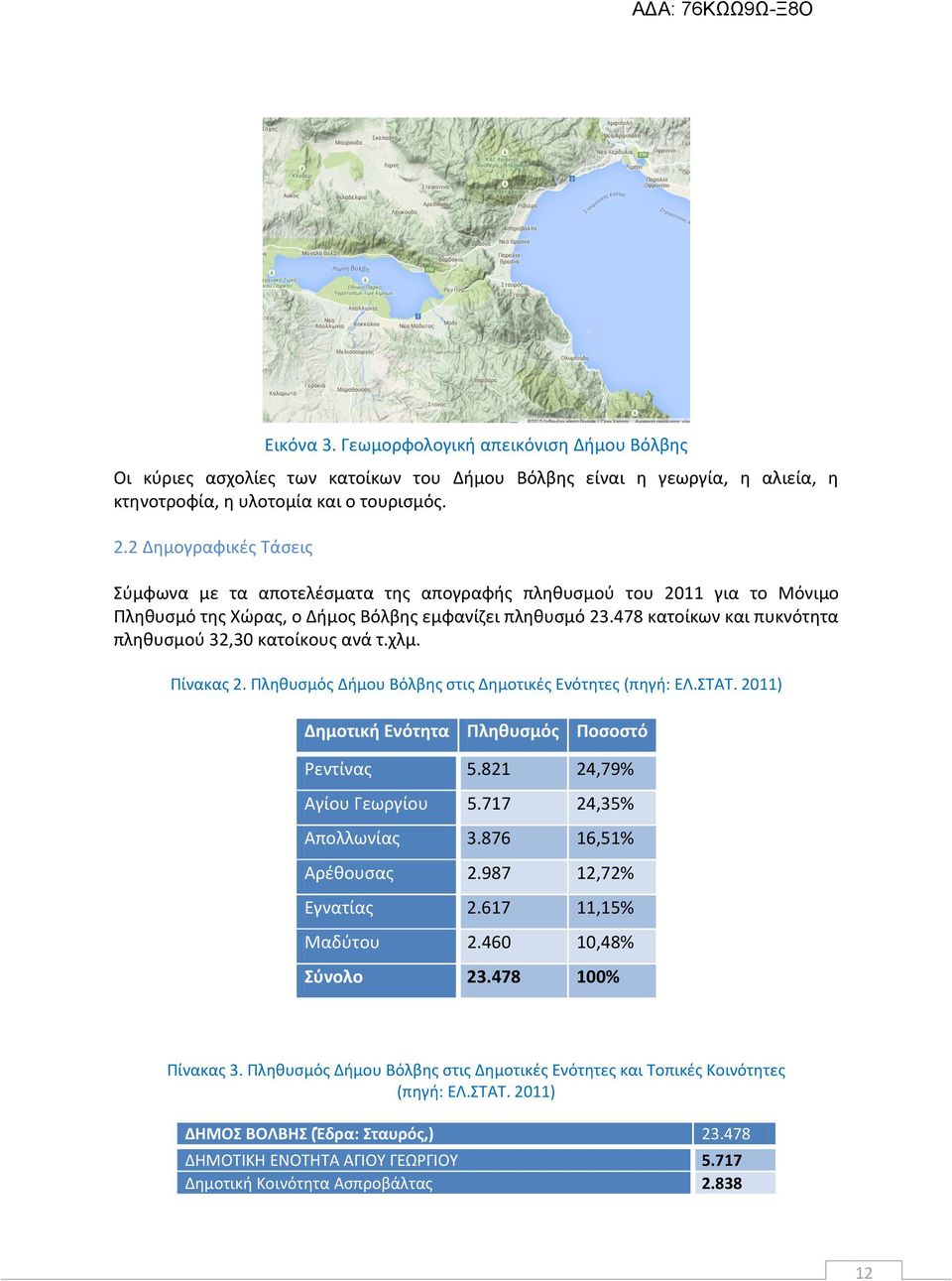 478 κατοίκων και πυκνότθτα πλθκυςμοφ 32,30 κατοίκουσ ανά τ.χλμ. Πίνακασ 2. Πλθκυςμόσ Διμου Βόλβθσ ςτισ Δθμοτικζσ Ενότθτεσ (πθγι: ΕΛ.ΣΑΣ. 2011) Δθμοτικι Ενότθτα Ρλθκυςμόσ Ροςοςτό Ρεντίνασ 5.