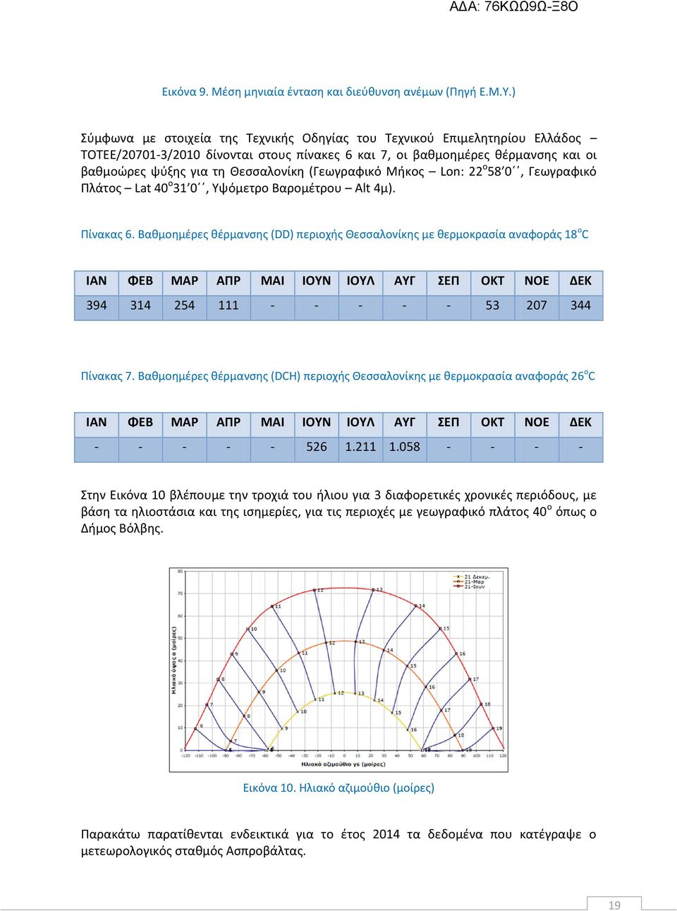 (Γεωγραφικό Μικοσ Lon: 22 ο 58 0ϋϋ, Γεωγραφικό Πλάτοσ Lat 40 ο 31 0ϋϋ, Τψόμετρο Βαρομζτρου Alt 4μ). Πίνακασ 6.