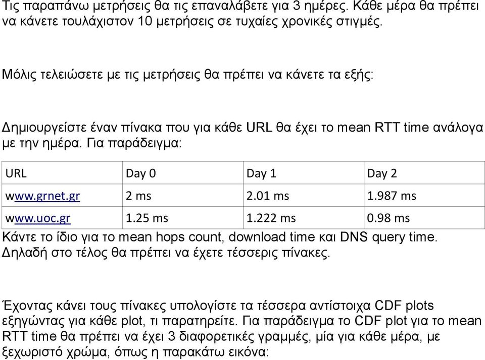 grnet.gr 2 ms 2.01 ms 1.987 ms www.uoc.gr 1.25 ms 1.222 ms 0.98 ms Κάντε το ίδιο για το mean hops count, download time και DNS query time. Δηλαδή στο τέλος θα πρέπει να έχετε τέσσερις πίνακες.