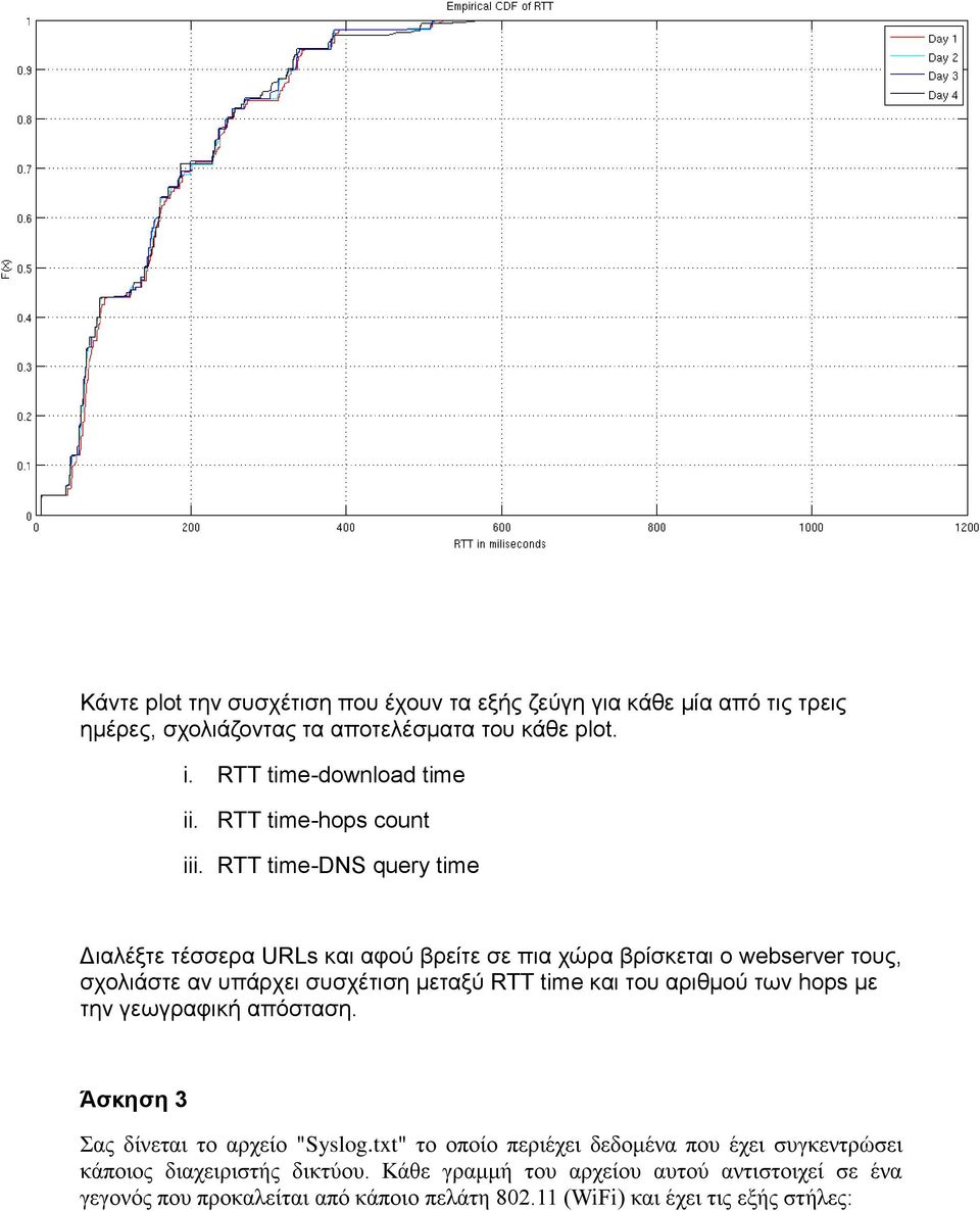 RTT time-dns query time Διαλέξτε τέσσερα URLs και αφού βρείτε σε πια χώρα βρίσκεται ο webserver τους, σχολιάστε αν υπάρχει συσχέτιση μεταξύ RTT time και του