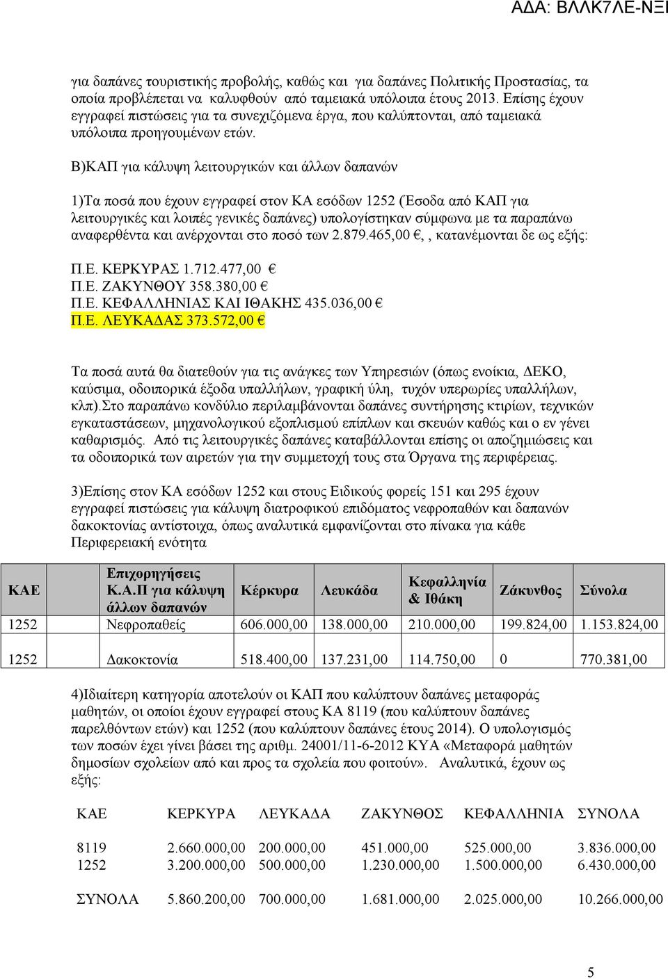 Β)ΚΑΠ για κάλυψη λειτουργικών και άλλων δαπανών 1)Τα ποσά που έχουν εγγραφεί στον ΚΑ εσόδων 1252 (Έσοδα από ΚΑΠ για λειτουργικές και λοιπές γενικές δαπάνες) υπολογίστηκαν σύμφωνα με τα παραπάνω