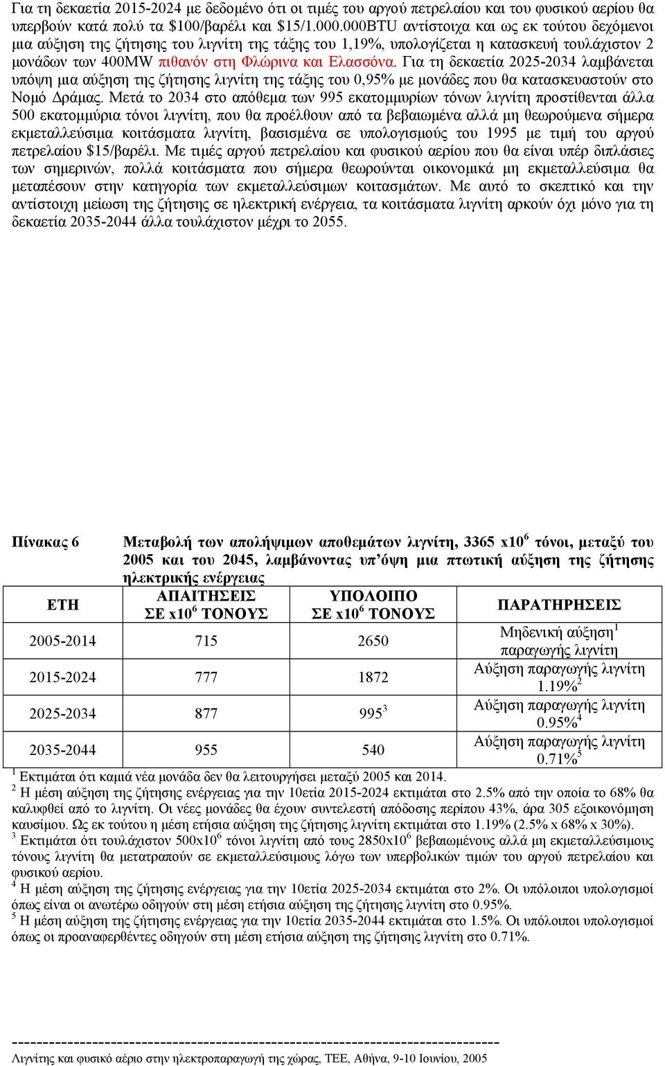 Για τη δεκαετία 2025-2034 λαµβάνεται υπόψη µια αύξηση της ζήτησης λιγνίτη της τάξης του 0,95% µε µονάδες που θα κατασκευαστούν στο Νοµό ράµας.