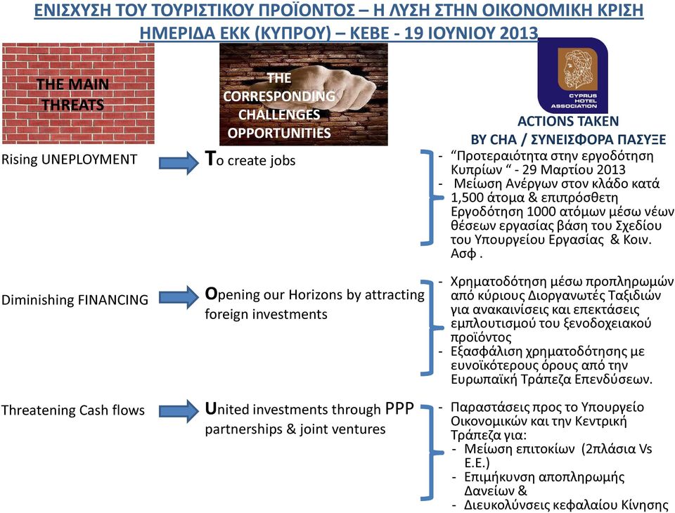 Diminishing FINANCING Threatening Cash flows Opening our Horizons by attracting foreign investments United investments through PPP partnerships & joint ventures - Χρηματοδότηση μέσω προπληρωμών από