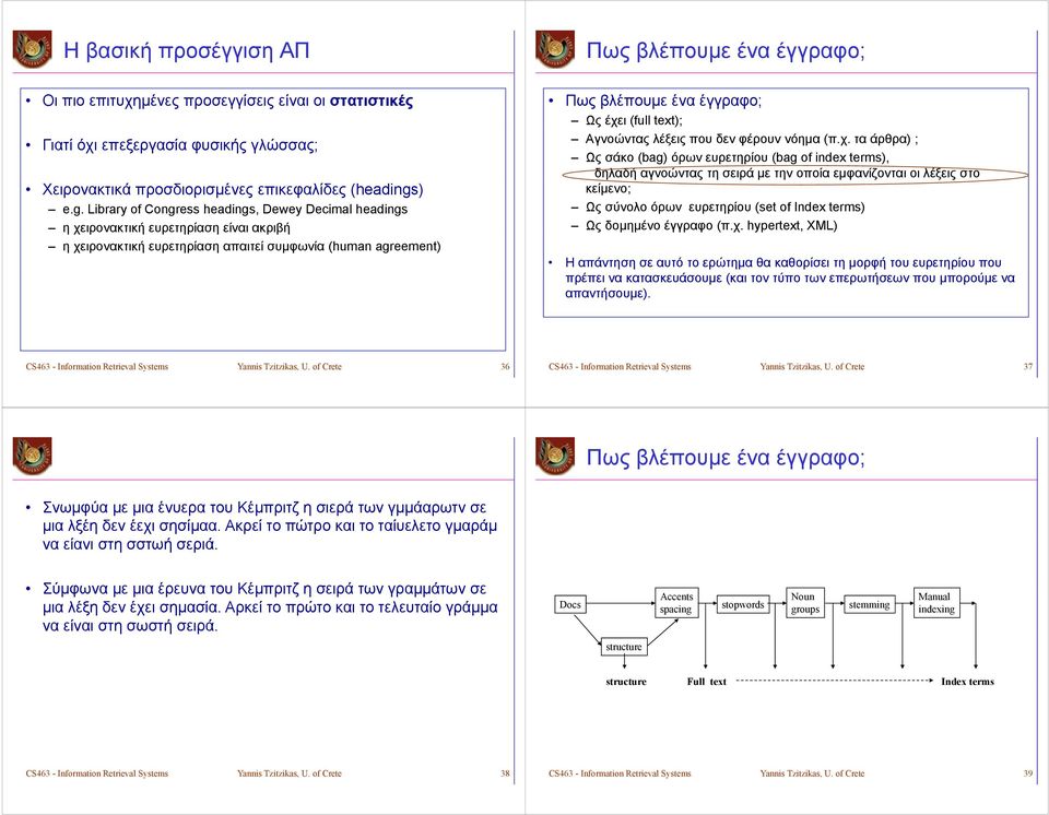 Library of Congress headings, Dewey Decimal headings η χειρονακτική ευρετηρίαση είναι ακριβή η χειρονακτική ευρετηρίαση απαιτεί συμφωνία (human agreement) Πως βλέπουμε ένα έγγραφο; Ως έχει (full