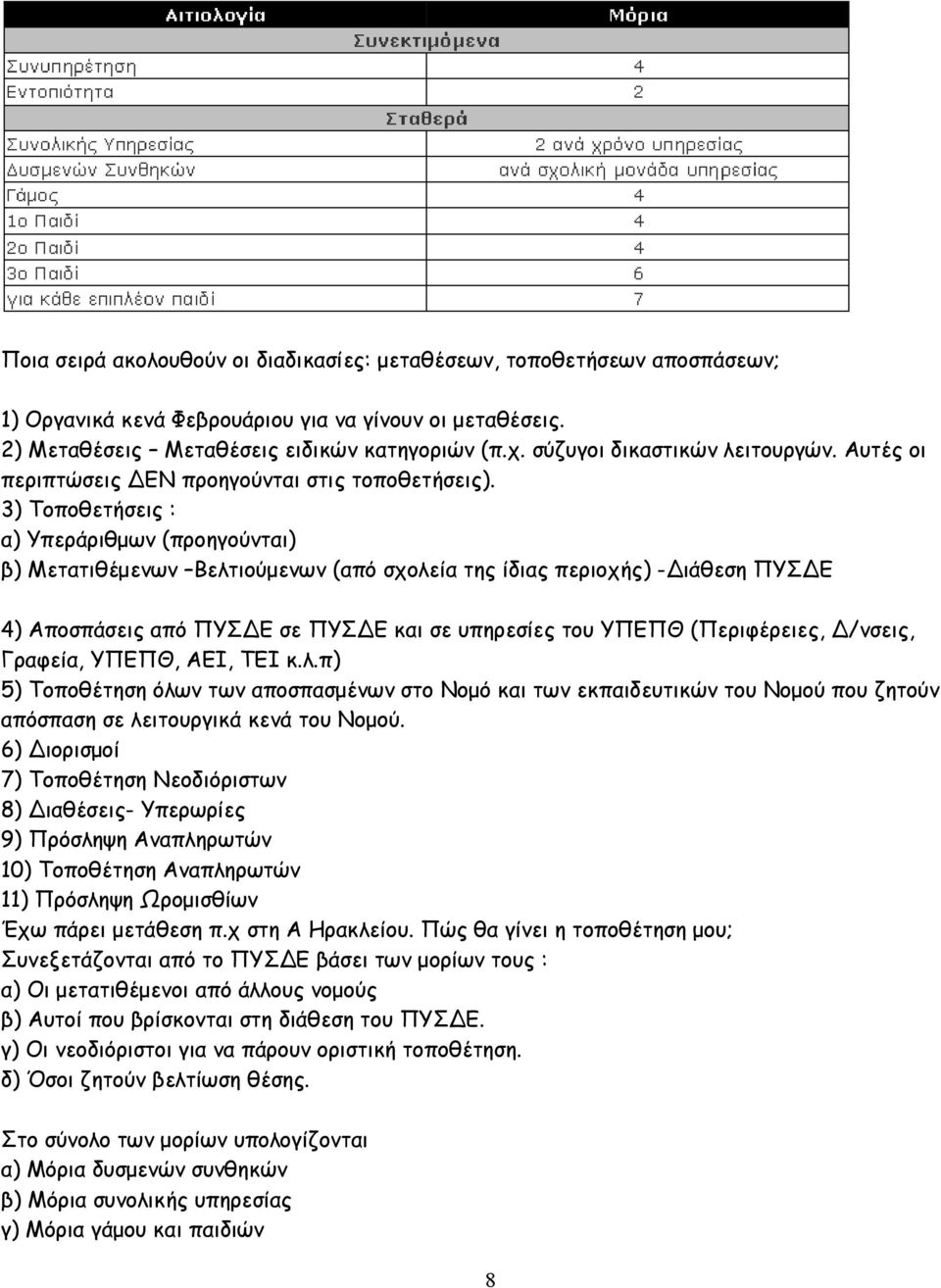 3) Τοποθετήσεις : α) Υπεράριθµων (προηγούνται) β) Μετατιθέµενων Βελτιούµενων (από σχολεία της ίδιας περιοχής) - ιάθεση ΠΥΣ Ε 4) Αποσπάσεις από ΠΥΣ Ε σε ΠΥΣ Ε και σε υπηρεσίες του ΥΠΕΠΘ (Περιφέρειες,