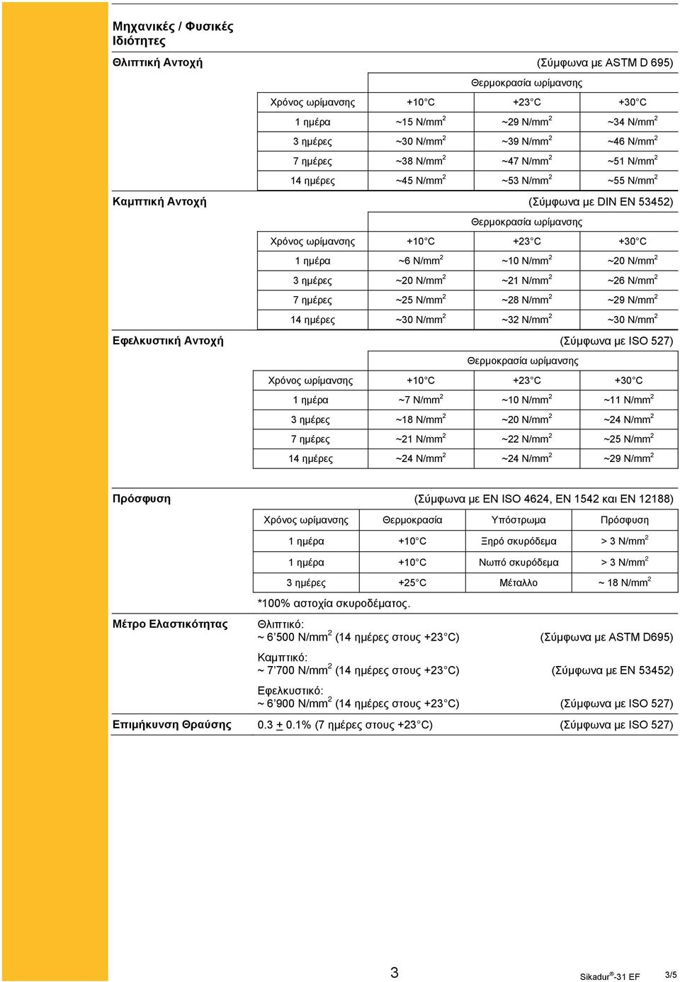 N/mm 2 14 ημέρες ~30 N/mm 2 ~32 N/mm 2 ~30 N/mm 2 Εφελκυστική Αντοχή (Σύμφωνα με ISO 527) 1 ημέρα ~7 N/mm 2 ~10 N/mm 2 ~11 N/mm 2 3 ημέρες ~18 N/mm 2 ~20 N/mm 2 ~24 N/mm 2 7 ημέρες ~21 N/mm 2 ~22