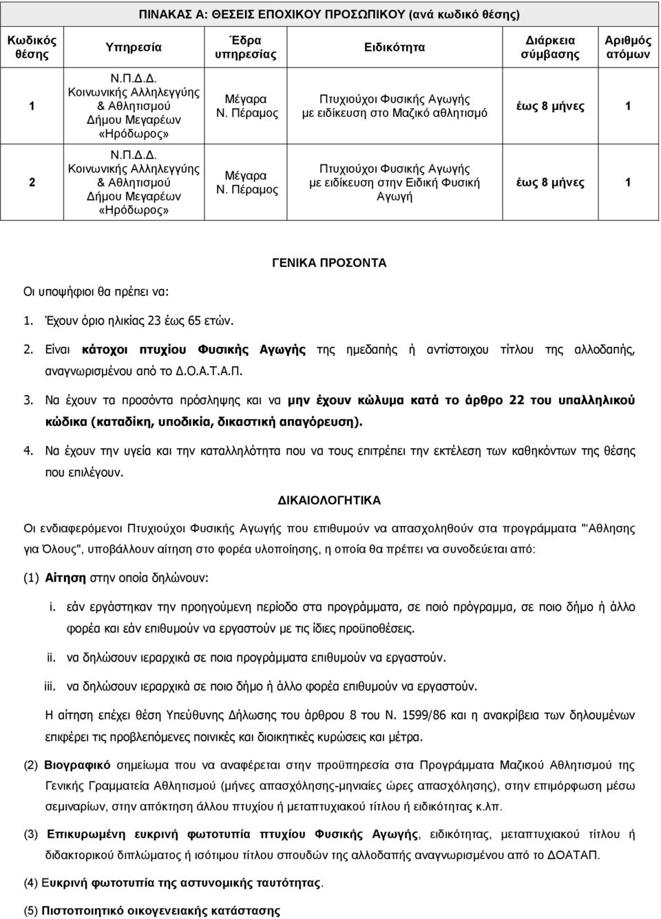 Πέραμος Πτυχιούχοι Φυσικής Αγωγής με ειδίκευση στην Ειδική Φυσική Αγωγή έως 8 μήνες 1 ΓΕΝΙΚΑ ΠΡΟΣΟΝΤΑ Οι υποψήφιοι θα πρέπει να: 1. Έχουν όριο ηλικίας 23