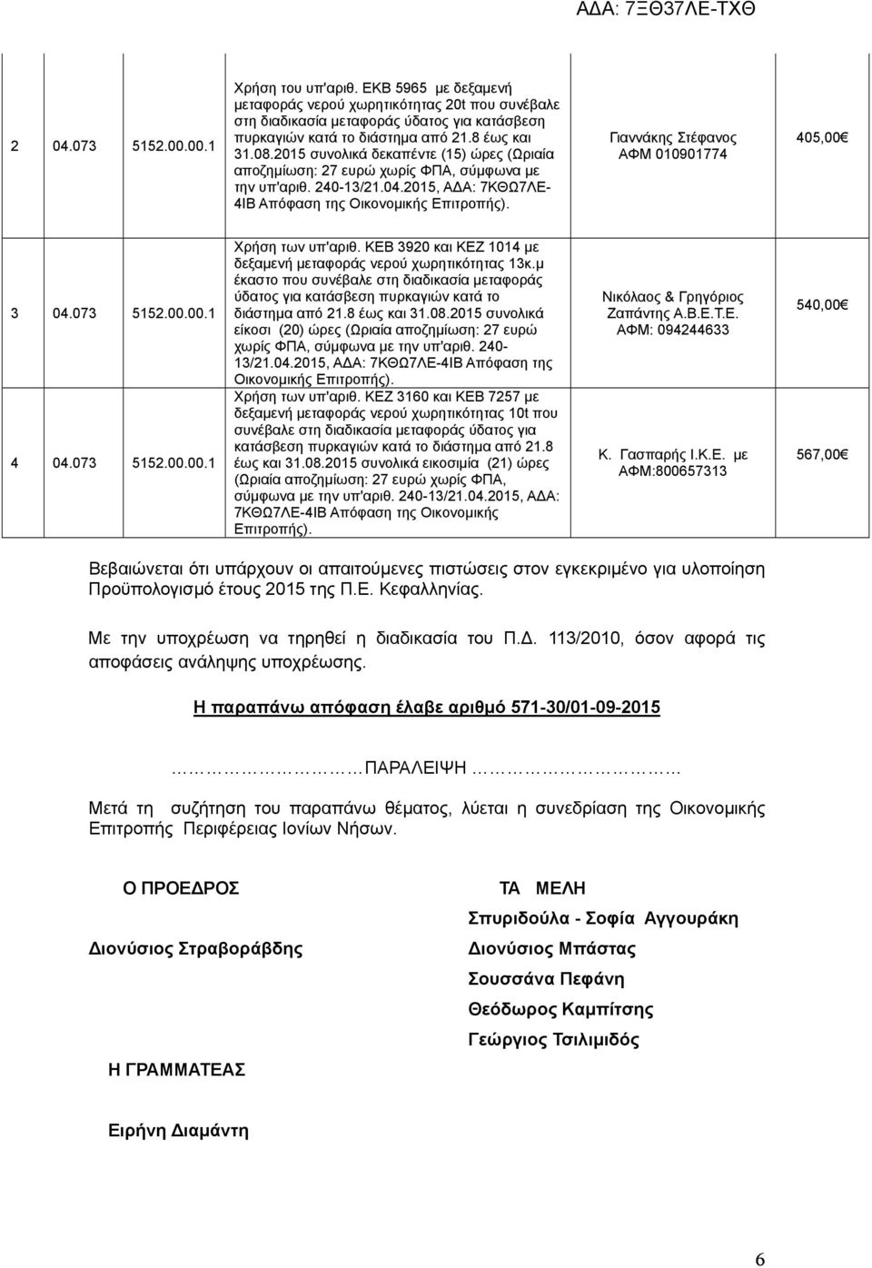 2015, Α Α: 7ΚΘΩ7ΛΕ- 4ΙΒ Απόφαση της Οικονοµικής Γιαννάκης Στέφανος ΑΦΜ 010901774 405,00 3 04.073 5152.00.00.1 4 04.073 5152.00.00.1 Χρήση των υπ'αριθ.