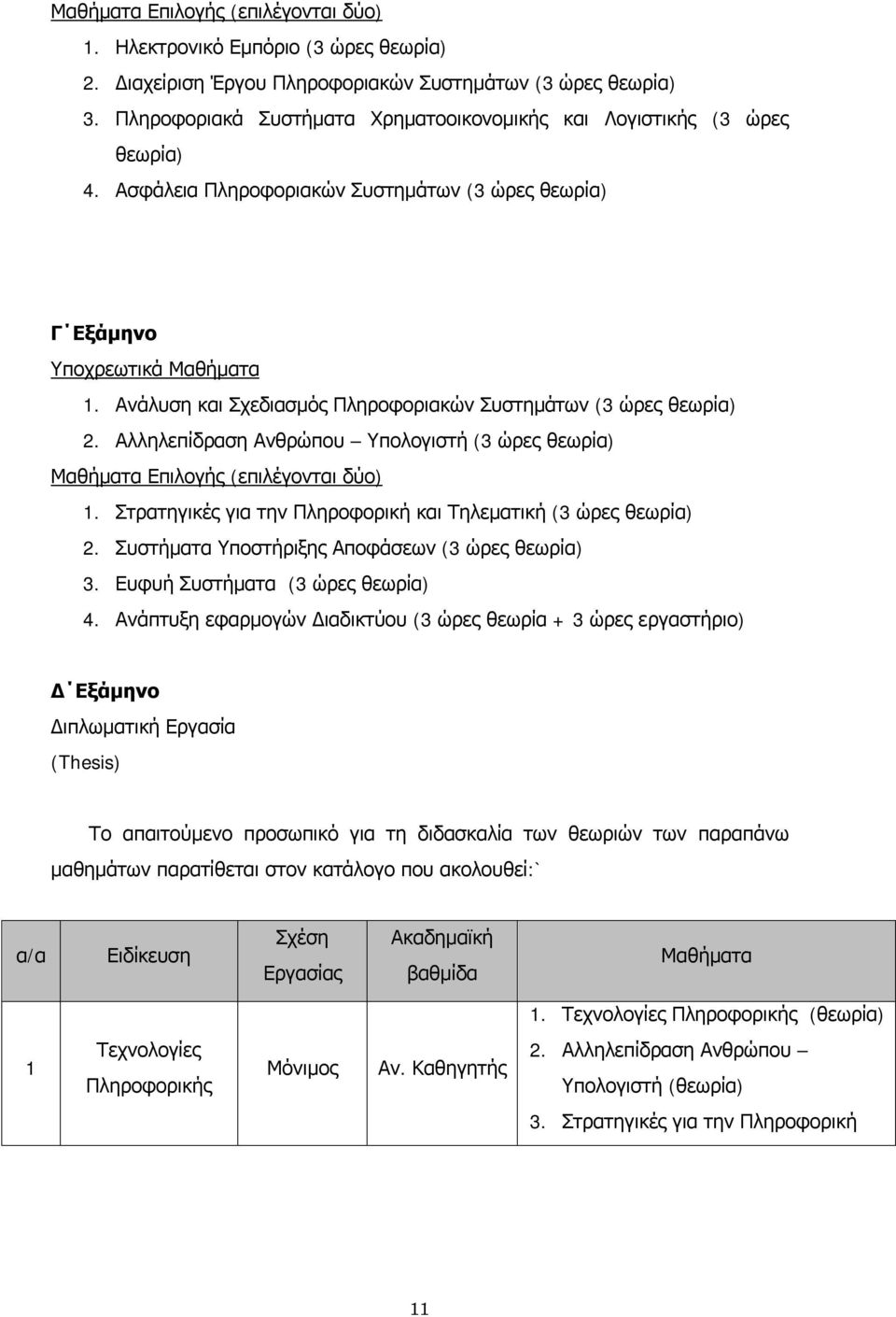 Ανάλυση και Σχεδιασμός Πληροφοριακών Συστημάτων (3 ώρες θεωρία) 2. Αλληλεπίδραση Ανθρώπου Υπολογιστή (3 ώρες θεωρία) Μαθήματα Επιλογής (επιλέγονται δύο) 1.
