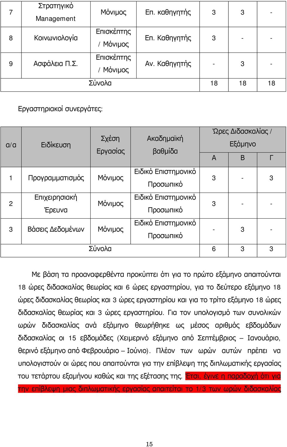 2 Επιχειρησιακή Ειδικό Επιστημονικό Μόνιμος Έρευνα Προσωπικό 3 - - 3 Βάσεις Δεδομένων Μόνιμος Ειδικό Επιστημονικό Προσωπικό - 3 - Σύνολα 6 3 3 Με βάση τα προαναφερθέντα προκύπτει ότι για το πρώτο