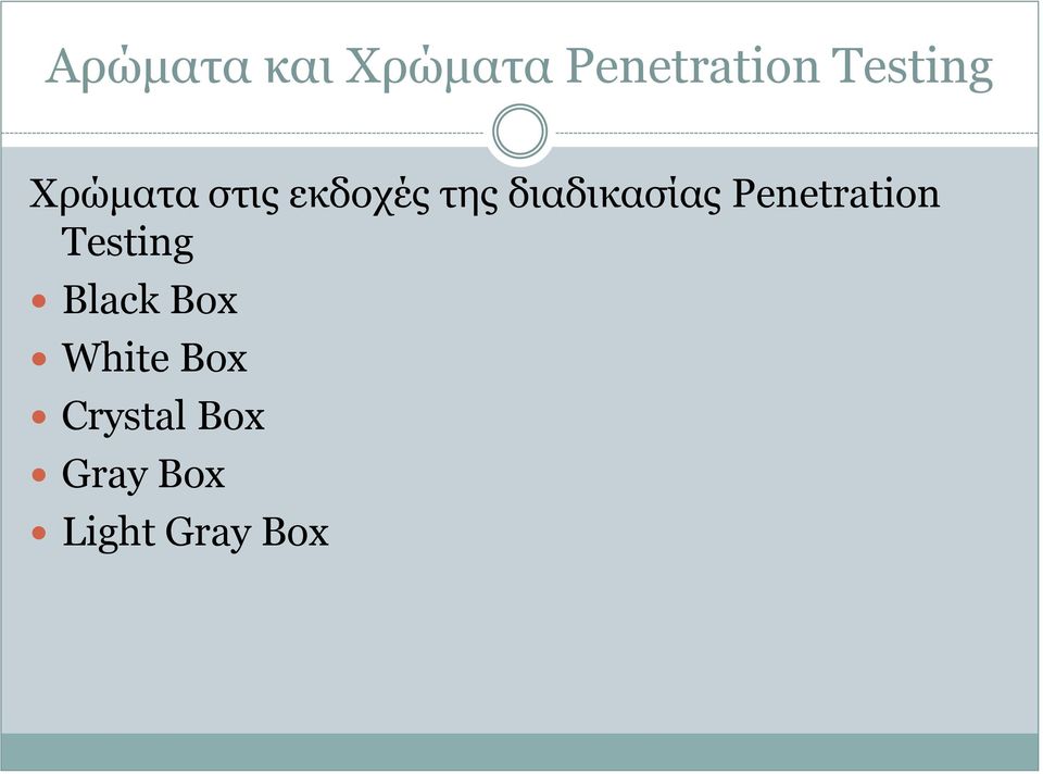 διαδικασίας Penetration Testing Black