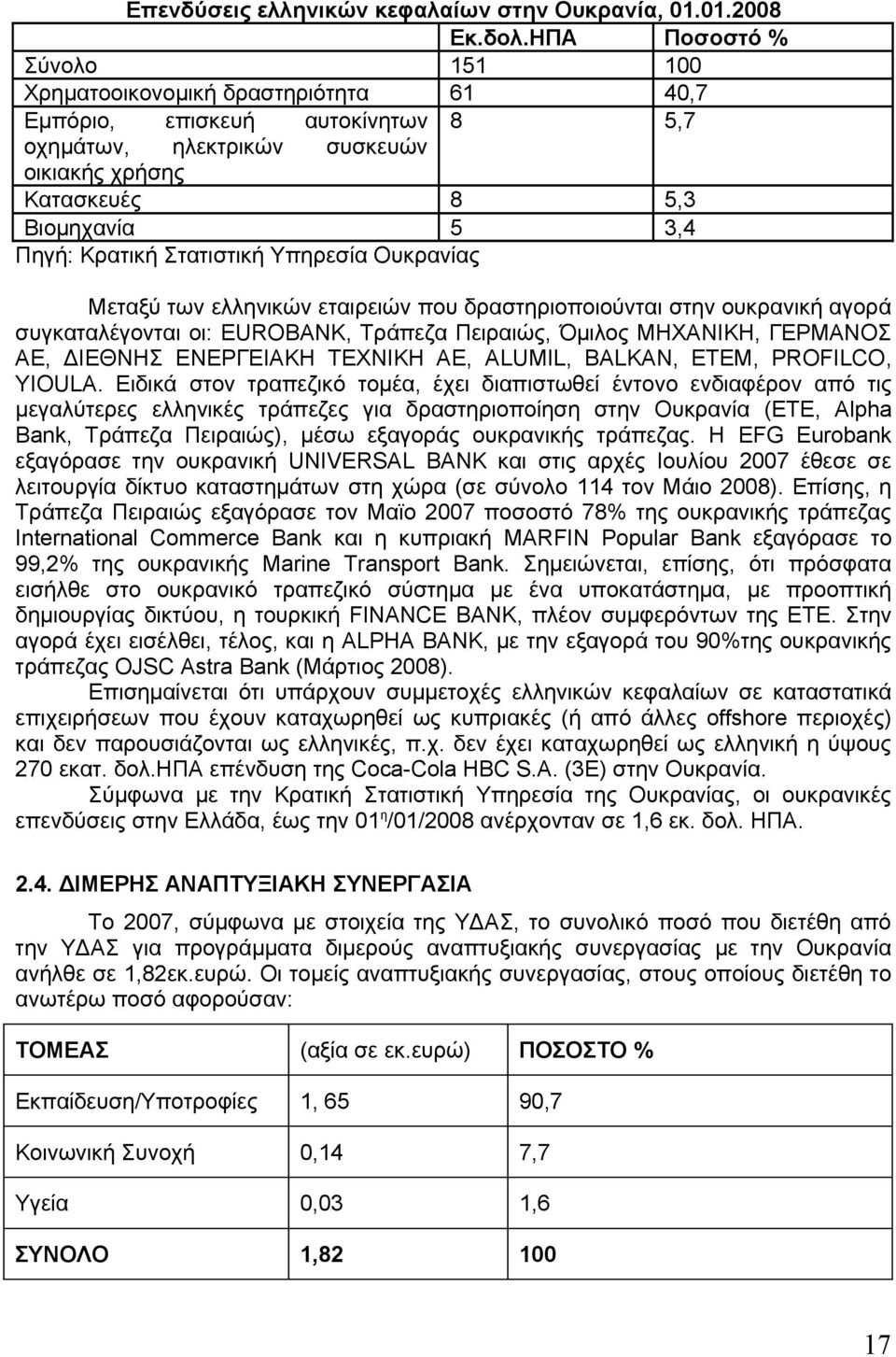 Στατιστική Υπηρεσία Ουκρανίας Μεταξύ των ελληνικών εταιρειών που δραστηριοποιούνται στην ουκρανική αγορά συγκαταλέγονται οι: EUROBANK, Τράπεζα Πειραιώς, Όμιλος ΜΗΧΑΝΙΚΗ, ΓΕΡΜΑΝΟΣ ΑΕ, ΔΙΕΘΝΗΣ