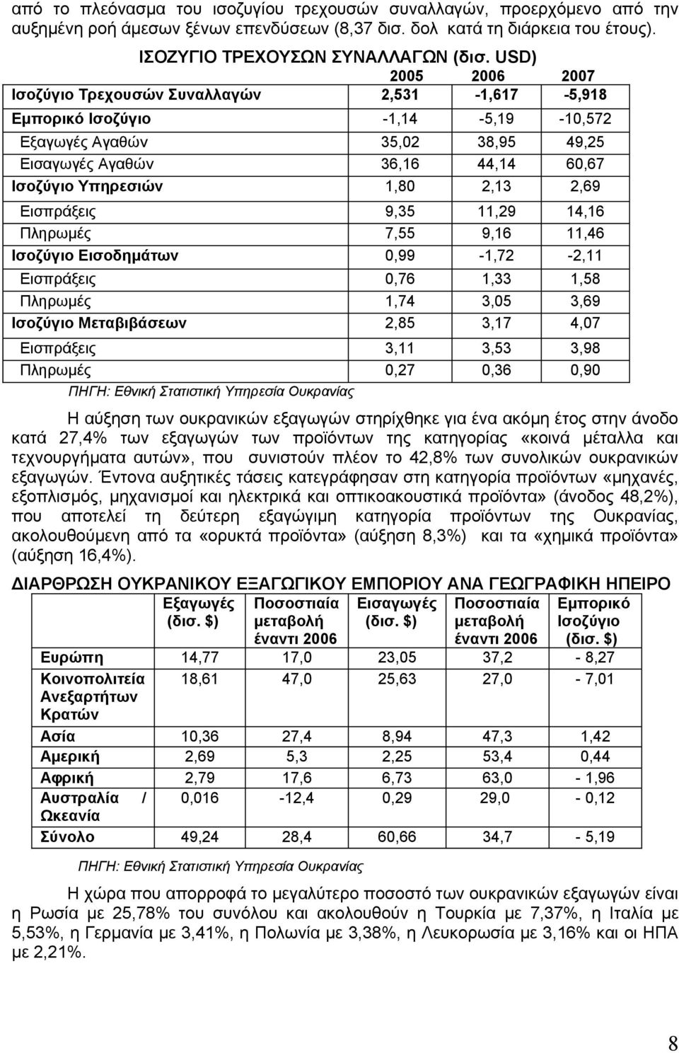 2,13 2,69 Εισπράξεις 9,35 11,29 14,16 Πληρωμές 7,55 9,16 11,46 Ισοζύγιο Εισοδημάτων 0,99-1,72-2,11 Εισπράξεις 0,76 1,33 1,58 Πληρωμές 1,74 3,05 3,69 Ισοζύγιο Μεταβιβάσεων 2,85 3,17 4,07 Εισπράξεις