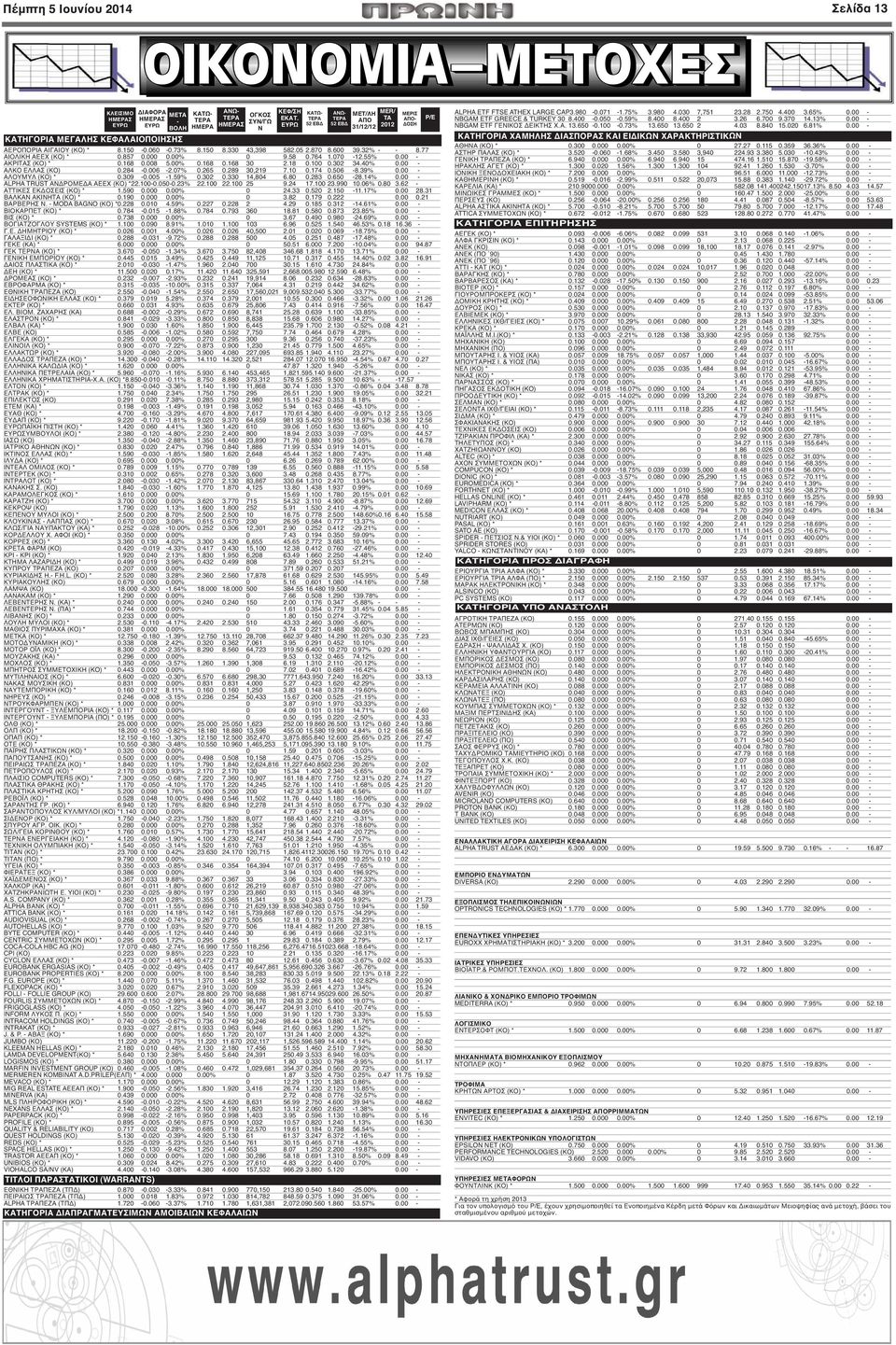 55% 0.00 - ΑΚΡΙΤΑΣ (ΚΟ) * 0.168 0.008 5.00% 0.168 0.168 30 2.18 0.100 0.302 34.40% 0.00 - ΑΛΚΟ ΕΛΛΑΣ (ΚΟ) 0.284-0.006-2.07% 0.265 0.289 30,219 7.10 0.174 0.506-8.39% 0.00 - ΑΛΟΥΜΥΛ (ΚΟ) * 0.309-0.