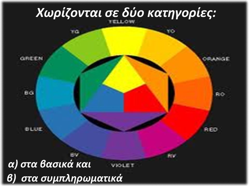 στα βασικά και β)