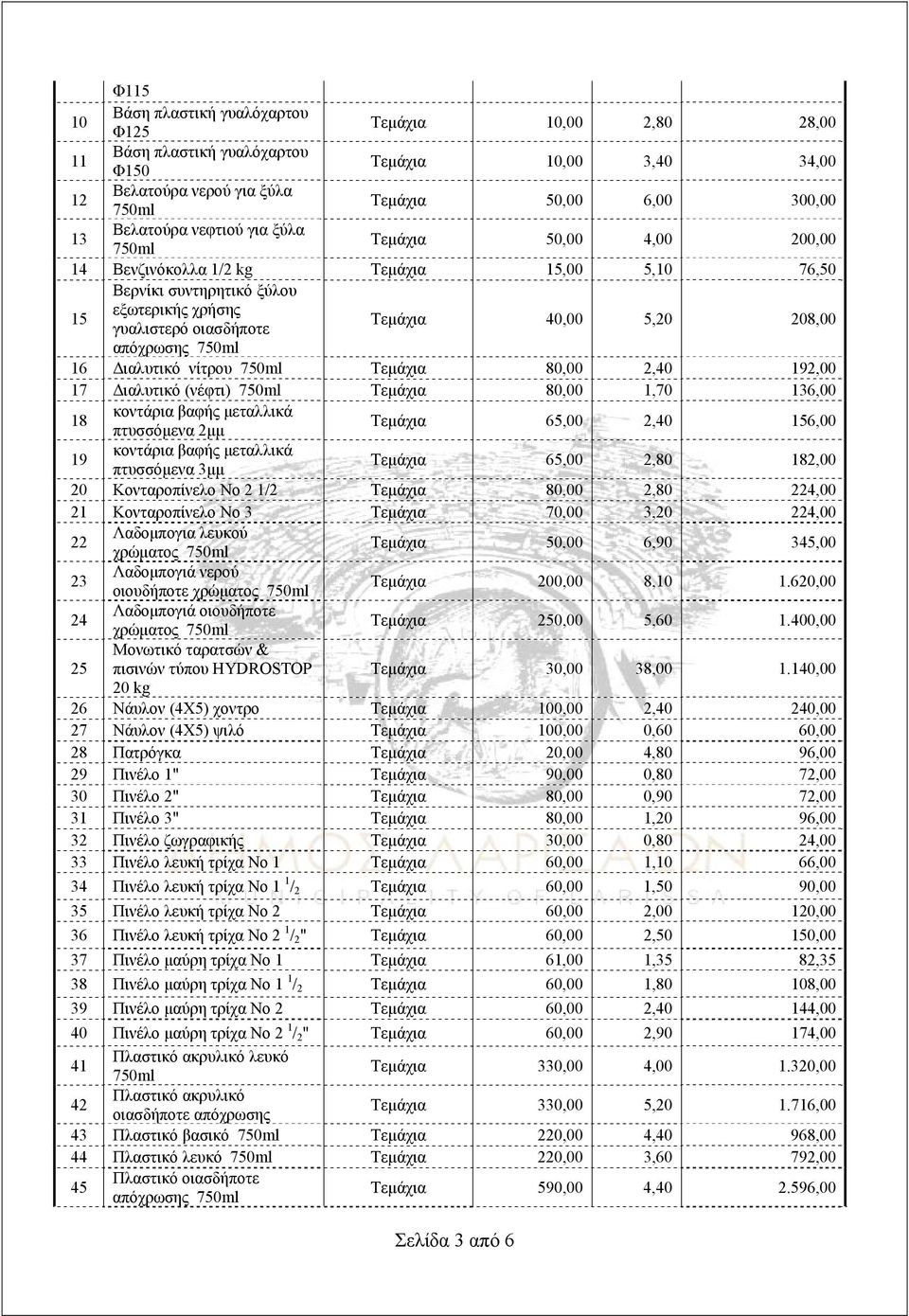(νέφτι) Τεμάχια 80,00 1,70 136,00 18 πτυσσόμενα 2μμ Τεμάχια 65,00 2,40 156,00 19 πτυσσόμενα 3μμ Τεμάχια 65,00 2,80 182,00 20 Κονταροπίνελο Νο 2 1/2 Τεμάχια 80,00 2,80 224,00 21 Κονταροπίνελο Νο 3