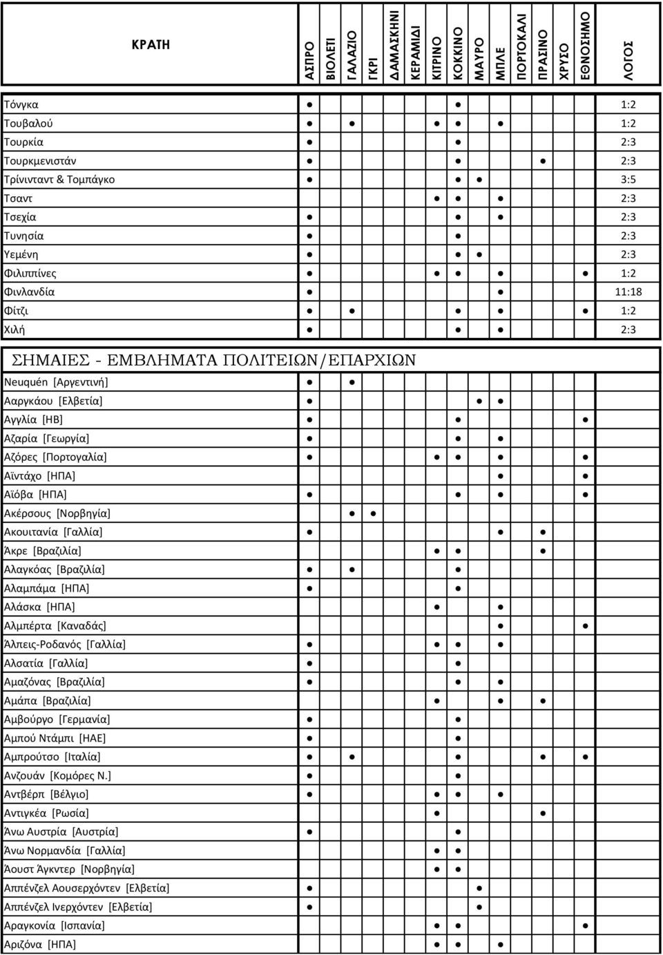 [Γαλλία] Άκρε [Βραζιλία] Αλαγκόας [Βραζιλία] Αλαμπάμα [ΗΠΑ] Αλάσκα [ΗΠΑ] Αλμπέρτα [Καναδάς] Άλπεις-Ροδανός [Γαλλία] Αλσατία [Γαλλία] Αμαζόνας [Βραζιλία] Αμάπα [Βραζιλία] Αμβούργο [Γερμανία] Αμπού