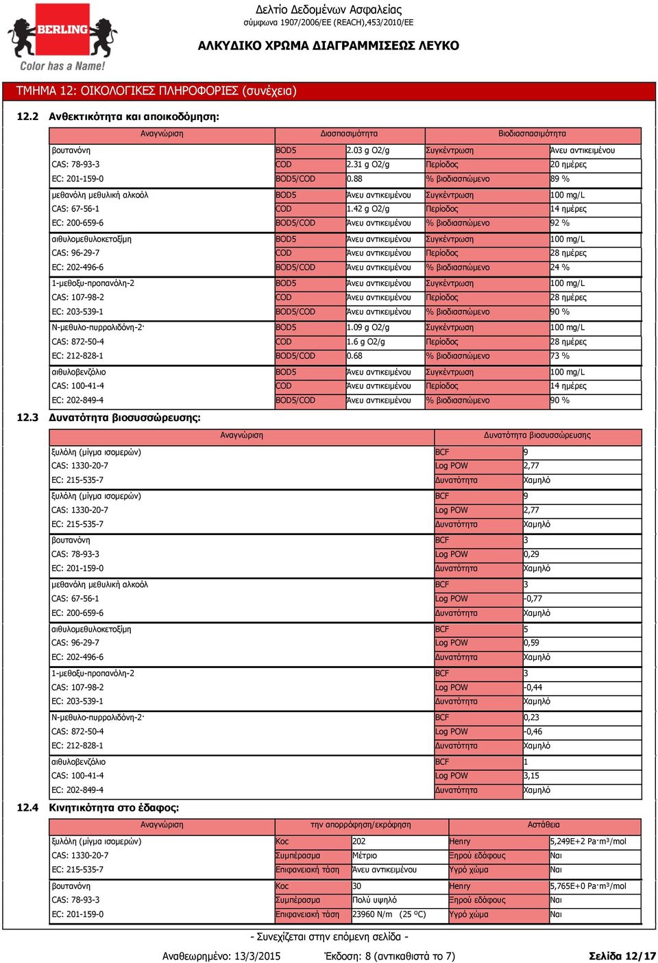 42 g O2/g Περίοδος 14 ημέρες 200-659-6 BOD5/COD % βιοδιασπώμενο 92 % BOD5 Συγκέντρωση 100 mg/l 96-29-7 COD Περίοδος 28 ημέρες 202-496-6 BOD5/COD % βιοδιασπώμενο 24 % BOD5 Συγκέντρωση 100 mg/l