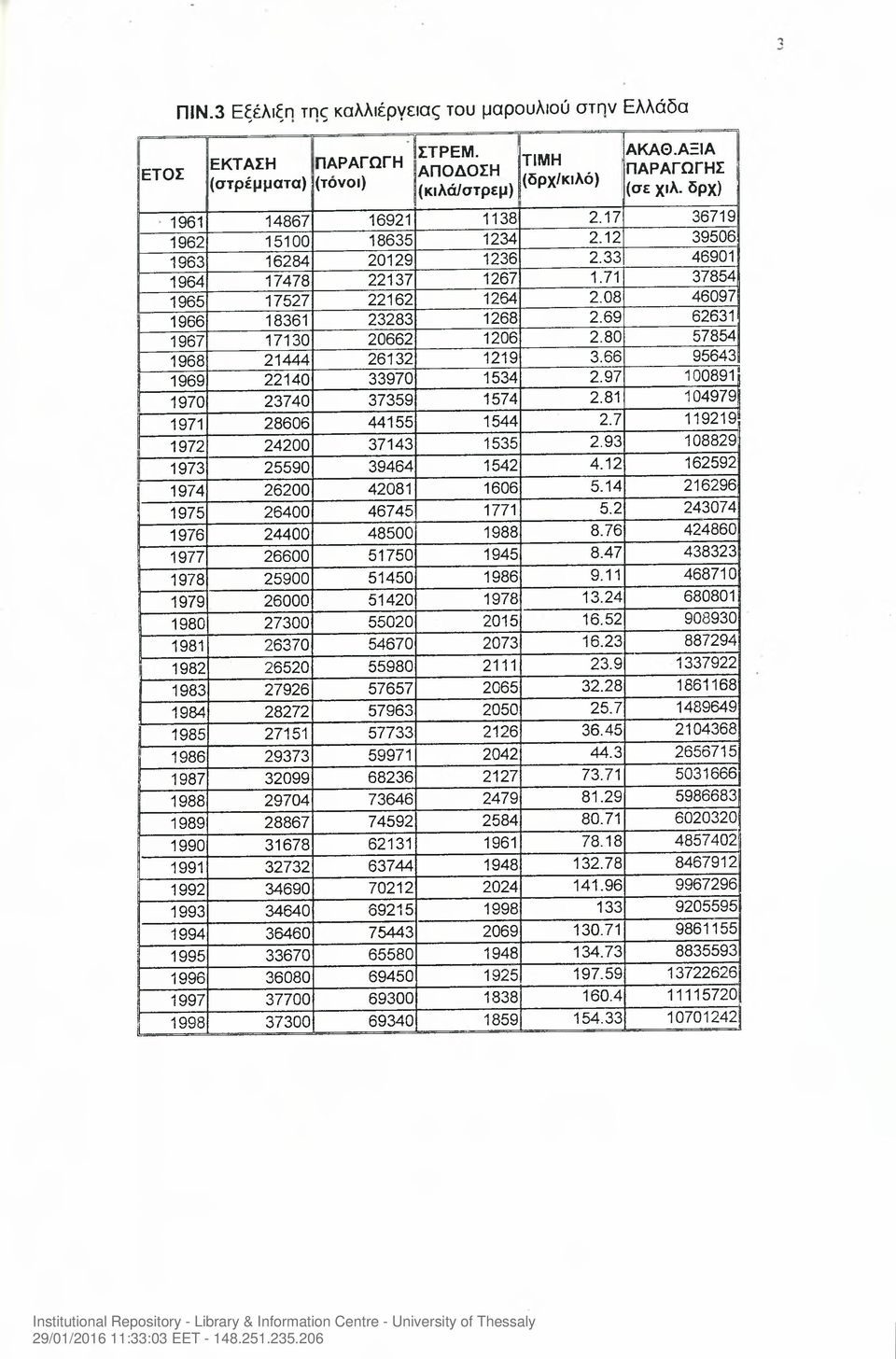 691 62631ί 1967 17130 20662 1206 2.80 57854 1968 21444 26132 1219 3.66 95643 1969 22140 33970 1534 2.97 100891 1970 23740 37359 1574 2.81 104979 1971 28606 44155 1544 2.