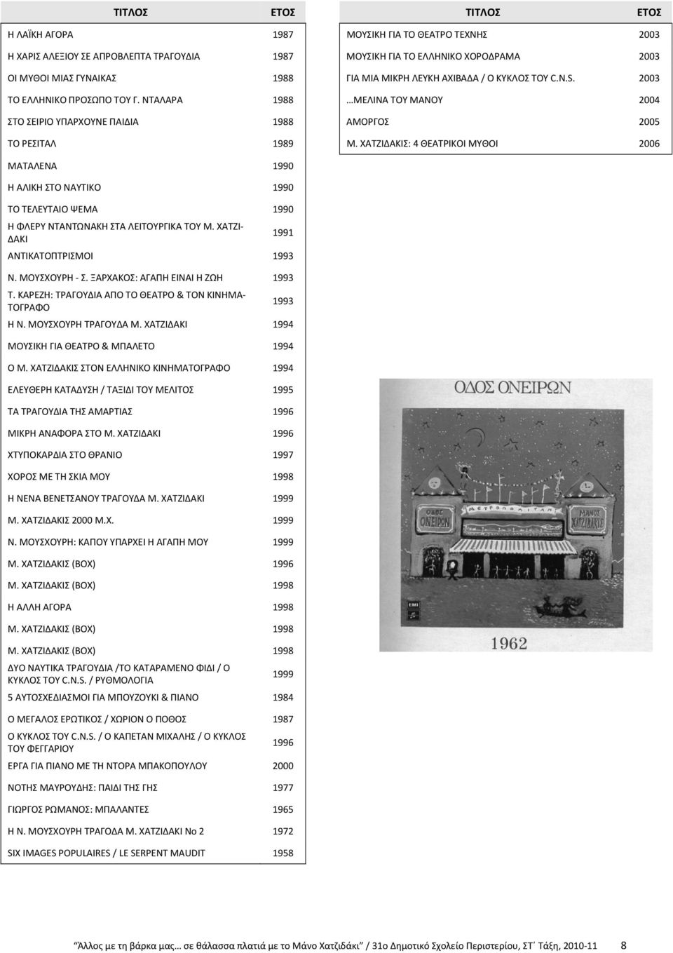 ΧΑΤΖΙΔΑΚΙΣ 4 ΘΕΑΤΡΙΚΟΙ ΜΥΘΟΙ 2006 ΜΑΤΑΛΕΝΑ 1990 Η ΑΛΙΚΗ ΣΤΟ ΝΑΥΤΙΚΟ 1990 ΤΟ ΤΕΛΕΥΤΑΙΟ ΨΕΜΑ 1990 Η ΦΛΕΡΥ ΝΤΑΝΤΩΝΑΚΗ ΣΤΑ ΛΕΙΤΟΥΡΓΙΚΑ ΤΟΥ Μ. ΧΑΤΖΙ- ΔΑΚΙ 1991 ΑΝΤΙΚΑΤΟΠΤΡΙΣΜΟΙ 1993 Ν. ΜΟΥΣΧΟΥΡΗ - Σ.