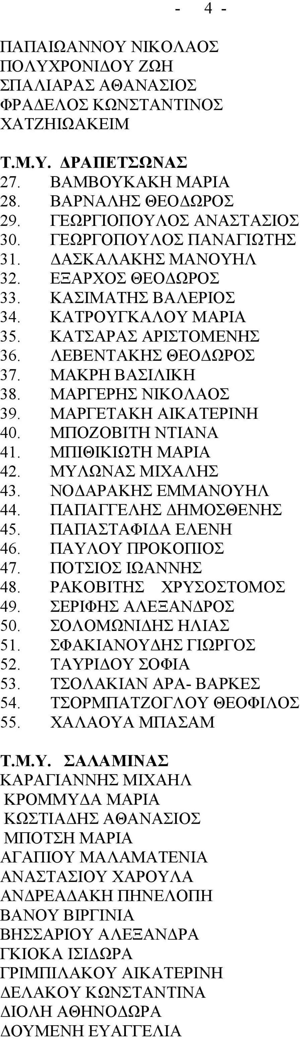 ΜΑΡΓΕΡΗΣ ΝΙΚΟΛΑΟΣ 39. ΜΑΡΓΕΤΑΚΗ ΑΙΚΑΤΕΡΙΝΗ 40. ΜΠΟΖΟΒΙΤΗ ΝΤΙΑΝΑ 41. ΜΠΙΘΙΚΙΩΤΗ ΜΑΡΙΑ 42. ΜΥΛΩΝΑΣ ΜΙΧΑΛΗΣ 43. ΝΟΔΑΡΑΚΗΣ ΕΜΜΑΝΟΥΗΛ 44. ΠΑΠΑΓΓΕΛΗΣ ΔΗΜΟΣΘΕΝΗΣ 45. ΠΑΠΑΣΤΑΦΙΔΑ ΕΛΕΝΗ 46.