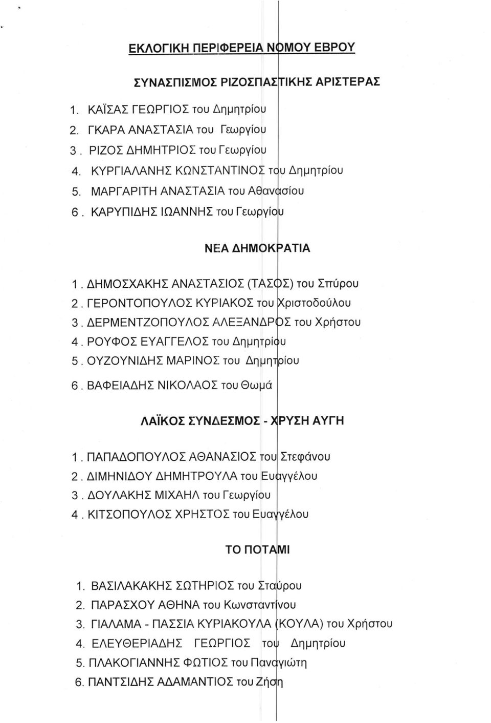 ΡΟΥΦΟΣ ΕΥΑΓΓΕΛΟΣ του Δημητρίόυ 5. ΟΥΖΟΥΝΙΔΗΣ ΜΑΡΙΝΟΣ του Δημητρίου Χριστοδούλου 3Σ του Χρήστου 6. ΒΑΦΕΙΑΔΗΣ ΝΙΚΟΛΑΟΣ του Θωμά ΛΑΪΚΌς ΣΥΝΔΕΣΜΟΣ - ΧΡΥΣΗ ΑΥΓΗ 1. ΠΑΠΑΔΟΠΟΥΛΟΣ ΑΘΑΝΑΣΙΟΣ του Στεφάνου 2.