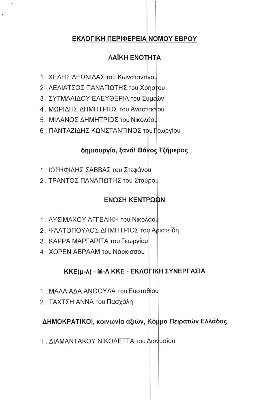 ΤΡΑΝΤΟΣ ΠΑΝΑΓΙΩΤΗΣ του Σταύροψ ΕΝΩΣΗ ΚΕΝΤΡΩίΙΝ 1. ΛΥΣΙΜΑΧΟΥ ΑΓΓΕΛΙΚΗ του Νικολάου 2. ΨΑΛΤΟΠΟΥΛΟΣ ΔΗΜΗΤΡΙΟΣ του Α( )ΐστείδη 3. ΚΑΡΡΑ ΜΑΡΓΑΡΙΤΑ του Γεωργίου 4.