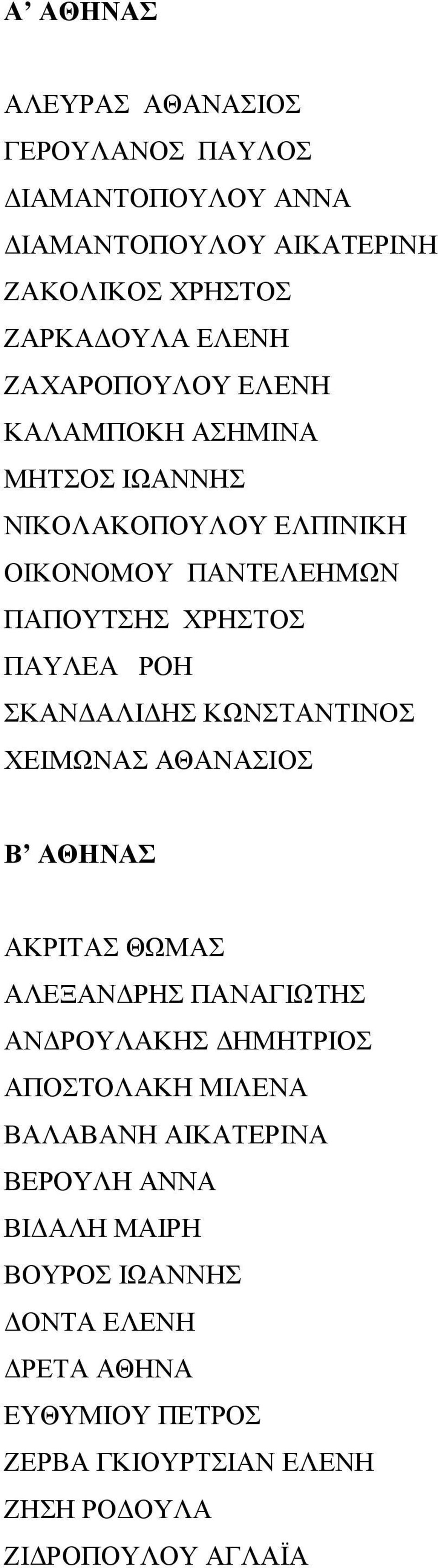 ΑΛΙ ΗΣ ΚΩΝΣΤΑΝΤΙΝΟΣ ΧΕΙΜΩΝΑΣ ΑΘΑΝΑΣΙΟΣ Β ΑΘΗΝΑΣ ΑΚΡΙΤΑΣ ΘΩΜΑΣ ΑΛΕΞΑΝ ΡΗΣ ΠΑΝΑΓΙΩΤΗΣ ΑΝ ΡΟΥΛΑΚΗΣ ΗΜΗΤΡΙΟΣ ΑΠΟΣΤΟΛΑΚΗ ΜΙΛΕΝΑ ΒΑΛΑΒΑΝΗ