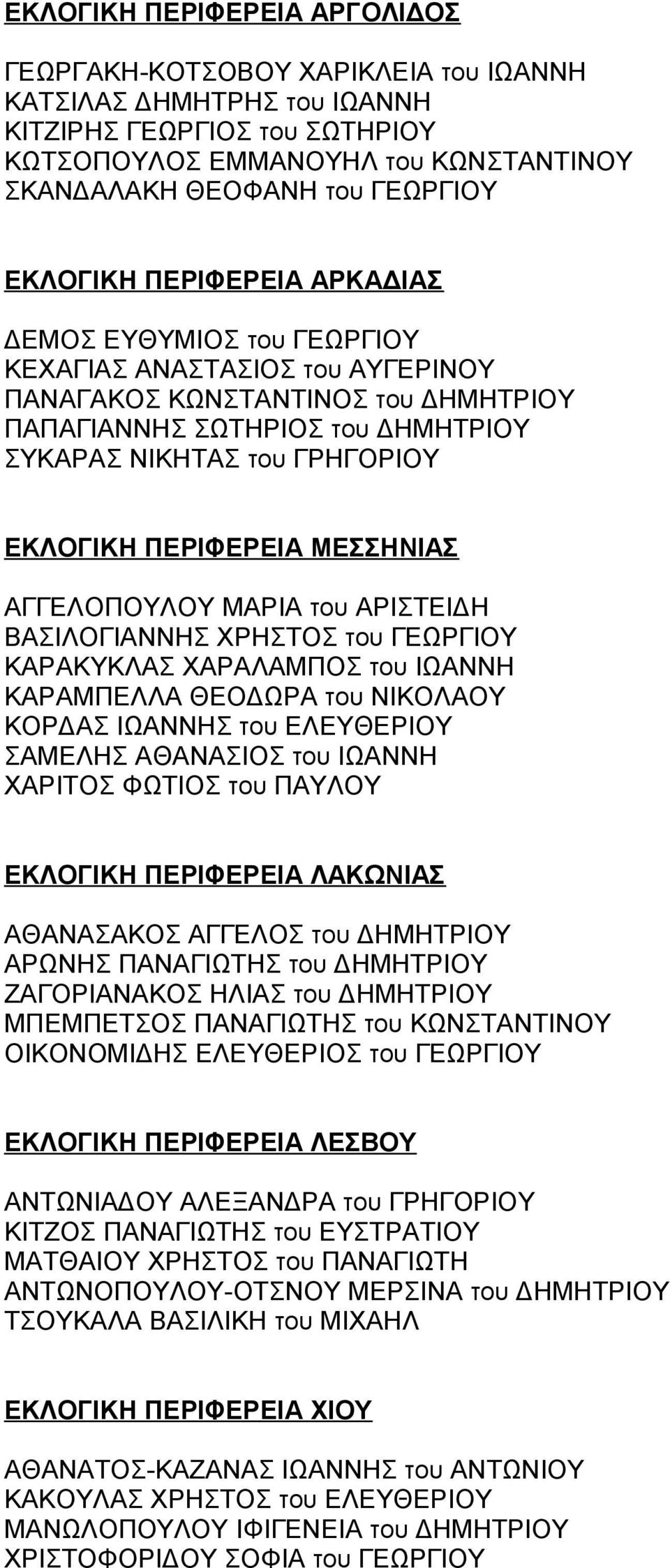 ΕΚΛΟΓΙΚΗ ΠΕΡΙΦΕΡΕΙΑ ΜΕΣΣΗΝΙΑΣ ΑΓΓΕΛΟΠΟΥΛΟΥ ΜΑΡΙΑ του ΑΡΙΣΤΕΙΔΗ ΒΑΣΙΛΟΓΙΑΝΝΗΣ ΧΡΗΣΤΟΣ του ΓΕΩΡΓΙΟΥ ΚΑΡΑΚΥΚΛΑΣ ΧΑΡΑΛΑΜΠΟΣ του ΙΩΑΝΝΗ ΚΑΡΑΜΠΕΛΛΑ ΘΕΟΔΩΡΑ του ΝΙΚΟΛΑΟΥ ΚΟΡΔΑΣ ΙΩΑΝΝΗΣ του ΕΛΕΥΘΕΡΙΟΥ