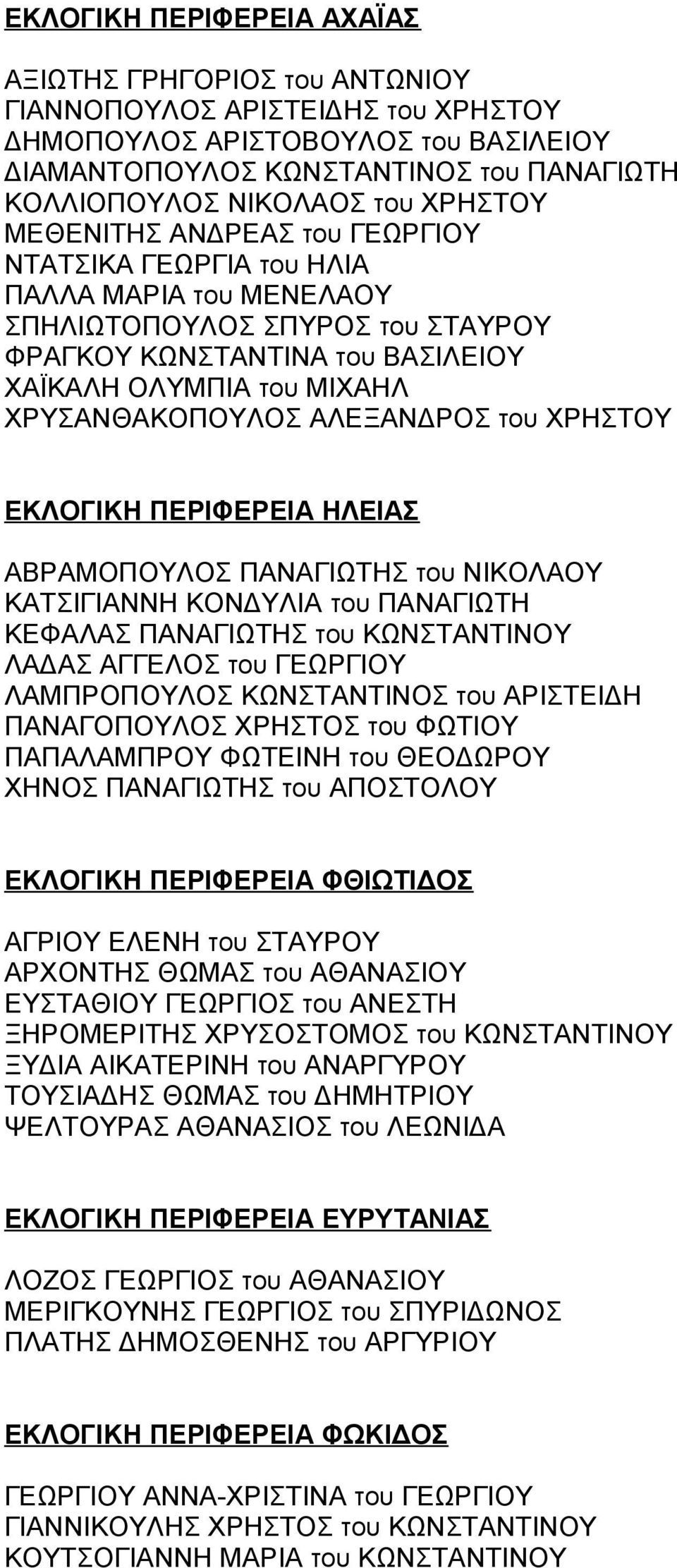 ΧΡΥΣΑΝΘΑΚΟΠΟΥΛΟΣ ΑΛΕΞΑΝΔΡΟΣ του ΧΡΗΣΤΟΥ ΕΚΛΟΓΙΚΗ ΠΕΡΙΦΕΡΕΙΑ ΗΛΕΙΑΣ ΑΒΡΑΜΟΠΟΥΛΟΣ ΠΑΝΑΓΙΩΤΗΣ του ΝΙΚΟΛΑΟΥ ΚΑΤΣΙΓΙΑΝΝΗ ΚΟΝΔΥΛΙΑ του ΠΑΝΑΓΙΩΤΗ ΚΕΦΑΛΑΣ ΠΑΝΑΓΙΩΤΗΣ του ΚΩΝΣΤΑΝΤΙΝΟΥ ΛΑΔΑΣ ΑΓΓΕΛΟΣ του