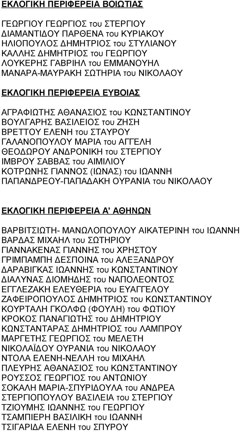 ΑΝΔΡΟΝΙΚΗ του ΣΤΕΡΓΙΟΥ ΙΜΒΡΟΥ ΣΑΒΒΑΣ του ΑΙΜΙΛΙΟΥ ΚΟΤΡΩΝΗΣ ΓΙΑΝΝΟΣ (ΙΩΝΑΣ) του ΙΩΑΝΝΗ ΠΑΠΑΝΔΡΕΟΥ-ΠΑΠΑΔΑΚΗ ΟΥΡΑΝΙΑ του ΝΙΚΟΛΑΟΥ ΕΚΛΟΓΙΚΗ ΠΕΡΙΦΕΡΕΙΑ Α' ΑΘΗΝΩΝ ΒΑΡΒΙΤΣΙΩΤΗ- ΜΑΝΩΛΟΠΟΥΛΟΥ ΑΙΚΑΤΕΡΙΝΗ του