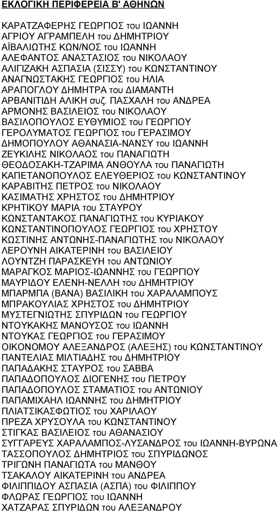 ΠΑΣΧΑΛΗ του ΑΝΔΡΕΑ ΑΡΜΟΝΗΣ ΒΑΣΙΛΕΙΟΣ του ΝΙΚΟΛΑΟΥ ΒΑΣΙΛΟΠΟΥΛΟΣ ΕΥΘΥΜΙΟΣ του ΓΕΩΡΓΙΟΥ ΓΕΡOΛΥΜΑΤΟΣ ΓΕΩΡΓΙΟΣ του ΓΕΡΑΣΙΜΟΥ ΔΗΜΟΠΟΥΛΟΥ ΑΘΑΝΑΣΙΑ-ΝΑΝΣΥ του ΙΩΑΝΝΗ ΖΕΥΚΙΛΗΣ ΝΙΚΟΛΑΟΣ του ΠΑΝΑΓΙΩΤΗ