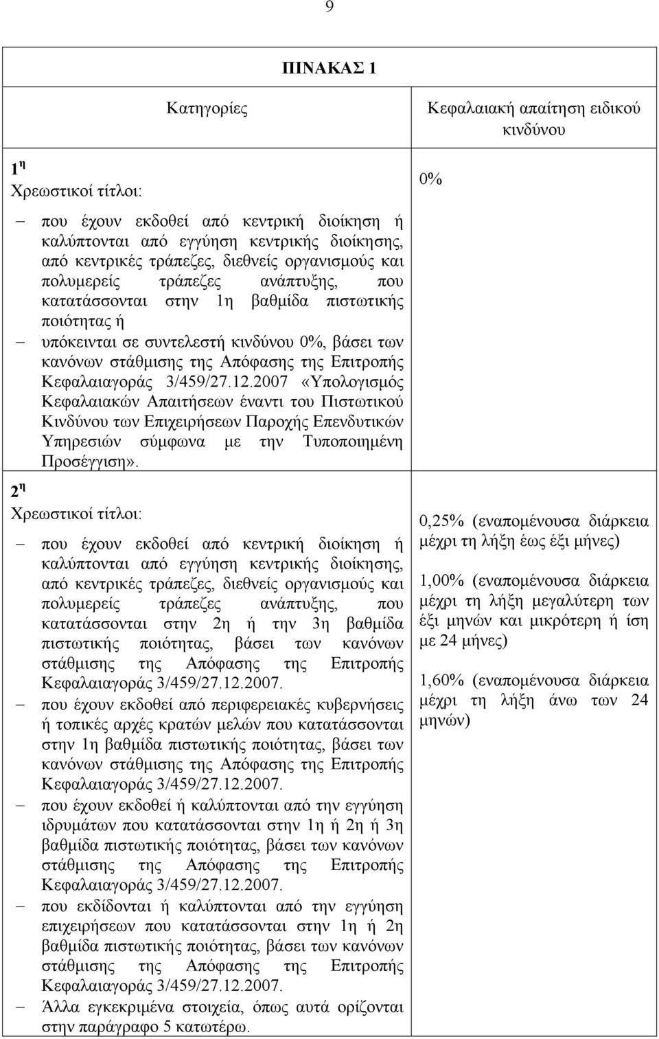 2007 «Υπολογισµός Κεφαλαιακών Απαιτήσεων έναντι του Πιστωτικού Κινδύνου των Επιχειρήσεων Παροχής Επενδυτικών Υπηρεσιών σύµφωνα µε την Τυποποιηµένη Προσέγγιση».