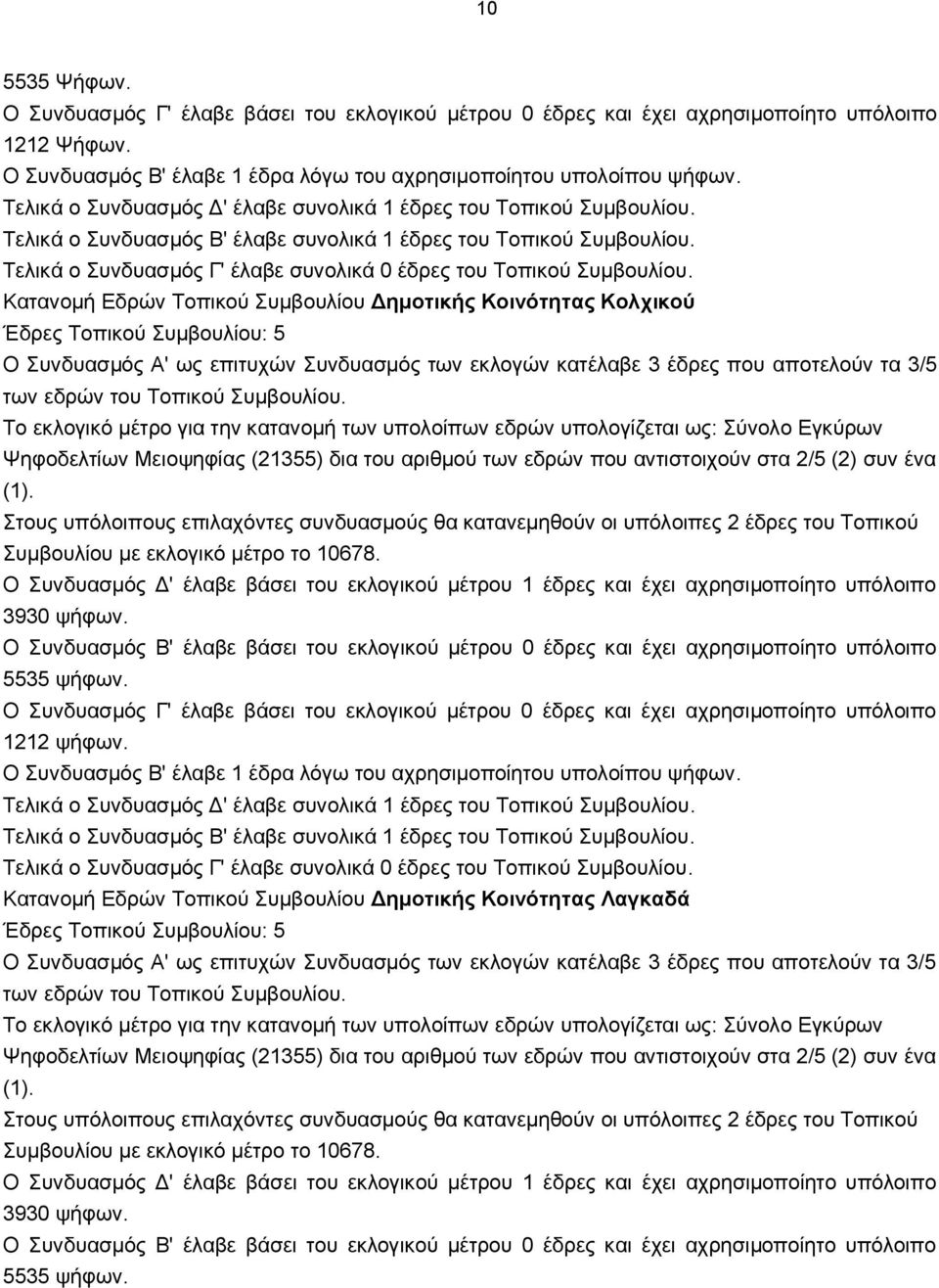 Τελικά ο Συνδυασμός Β' έλαβε συνολικά 1 έδρες του Τοπικού Συμβουλίου. Τελικά ο Συνδυασμός Γ' έλαβε συνολικά 0 έδρες του Τοπικού Συμβουλίου.