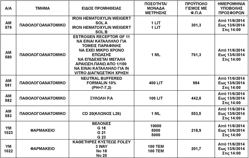 ΠΑΝΩ ΑΠΟ 1/100 ΝΑ ΕΙΝΑΙ ΚΑΤΑΛΛΗΛΟ ΓΙΑ IN VITRO ΔΙΑΓΝΩΣΤΙΚΗ ΧΡΗΣΗ ΝΕUTRAL BUFFERED FORMALIN 10% (PH=7-7,2) 1 LIT 1 LIT 301,3 1 ML 761,3 400 LIT 984