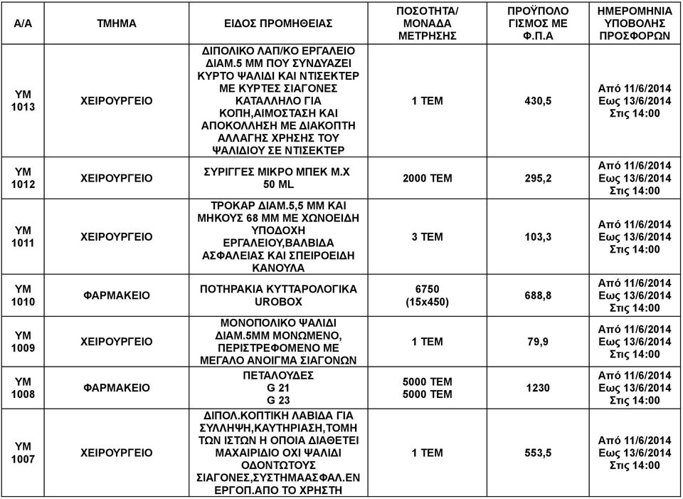 Μ.Χ 50 ML ΤΡΟΚΑΡ ΔΙΑΜ.5,5 ΜΜ ΚΑΙ ΜΗΚΟΥΣ 68 ΜΜ ΜΕ ΧΩΝΟΕΙΔΗ ΥΠΟΔΟΧΗ ΕΡΓΑΛΕΙΟΥ,ΒΑΛΒΙΔΑ ΠΟΤΗΡΑΚΙΑ ΚΥΤΤΑΡΟΛΟΓΙΚΑ UROBOX ΜΟΝΟΠΟΛΙΚΟ ΨΑΛΙΔΙ ΔΙΑΜ.