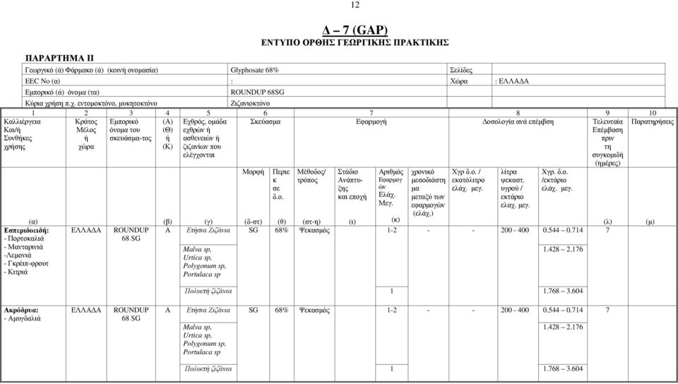 εντοµοκτόνο, µυκητοκτόνο Ζιζανιοκτόνο 2 3 4 5 6 8 9 0 Καλλιέργεια Κράτος Εµπορικό () Εχθρός, οµάδα Σκεύασµα Εφαρµογή οσολογία ανά επέµβση Τελευταία Παρατηρήσεις Και/ή Μέλος όνοµα του (Θ) εχθρών ή