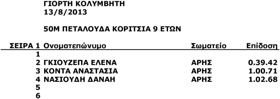 42 3 ΚΟΝΤΑ ΑΝΑΣΤΑΣΙΑ ΑΡΗΣ.00.
