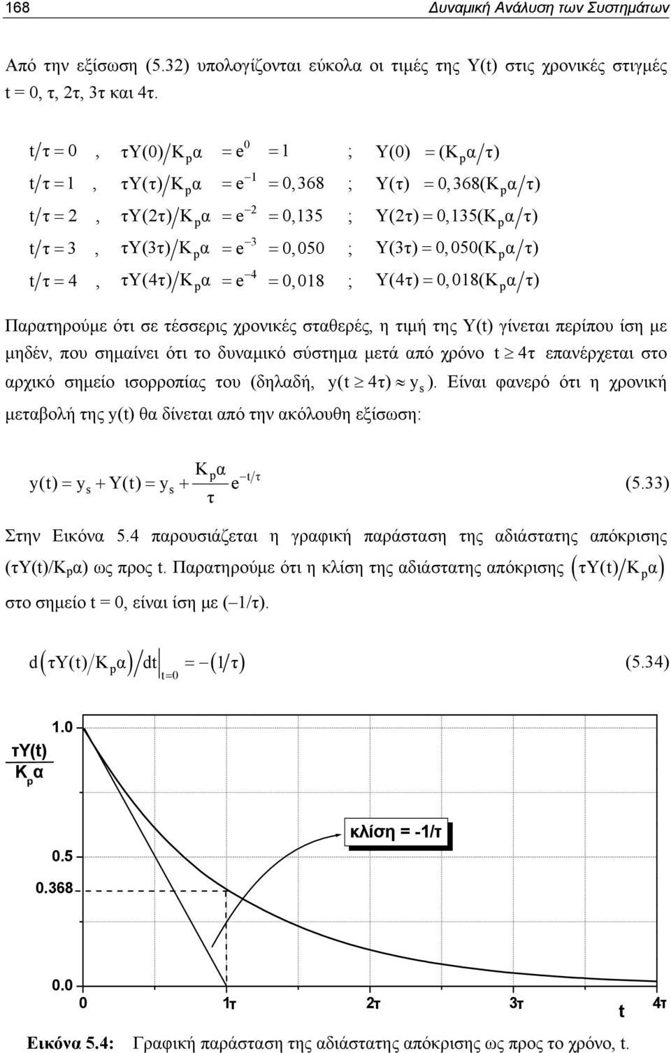 0,050(K α τ) t τ = 4, τy(4τ) Kα = e 4 = 0,018 ; Y(4τ) = 0,018(K α τ) Παρατηρούμε ότι σε τέσσερις χρονικές σταθερές, η τιμή της Y(t) γίνεται περίπου ίση με μηδέν, που σημαίνει ότι το δυναμικό σύστημα