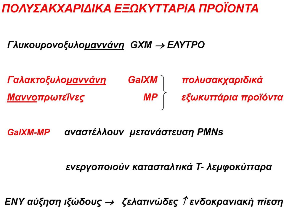 εξωκυττάρια προϊόντα GalXM-MP αναστέλλουν μετανάστευση PMNs