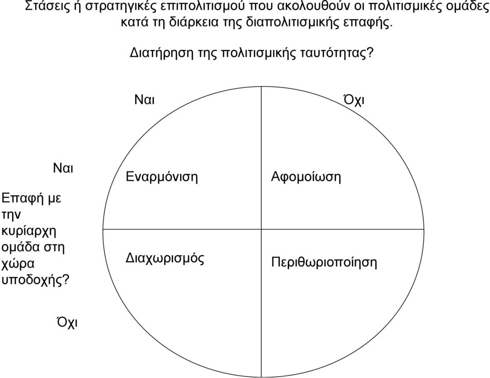 ιατήρηση της πολιτισµικής ταυτότητας?