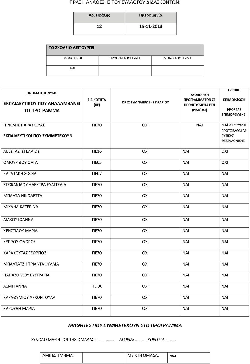 ΥΛΟΠΟΙΗΣΗ ΠΡΟΓΡΑΜΜΑΤΩΝ ΣΕ ΠΡΟΗΓΟΥΜΕΝΑ ΕΤΗ (ΝΑΙ/ΟΧΙ) ΣΧΕΤΙΚΗ ΕΠΙΜΟΡΦΩΣΗ (ΦΟΡΕΑΣ ΕΠΙΜΟΡΦΩΣΗΣ) ΠΙΝΕΛΗΣ ΠΑΡΑΣΚΕΥΑΣ ΕΚΠΑΙΔΕΥΤΙΚΟΙ ΠΟΥ ΣΥΜΜΕΤΕΧΟΥΝ ΠΕ70 ΟΧΙ ΝΑΙ ΝΑΙ ΔΙΕΥΘΥΝΣΗ ΠΡΩΤΟΒΑΘΜΙΑΣ ΔΥΤΙΚΗΣ