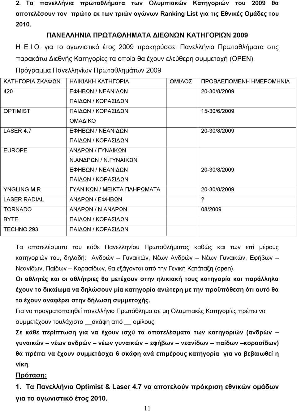 Πρόγραμμα Πανελληνίων Πρωταθλημάτων 2009 ΚΑΤΗΓΟΡΙΑ ΣΚΑΦΩΝ ΗΛΙΚΙΑΚΗ ΚΑΤΗΓΟΡΙΑ ΟΜΙΛΟΣ ΠΡΟΒΛΕΠΟΜΕΝΗ ΗΜΕΡΟΜΗΝΙΑ 420 ΕΦΗΒΩΝ / ΝΕΑΝΙΔΩΝ 20-30/8/2009 ΠΑΙΔΩΝ / ΚΟΡΑΣΙΔΩΝ OPTIMIST ΠΑΙΔΩΝ / ΚΟΡΑΣΙΔΩΝ