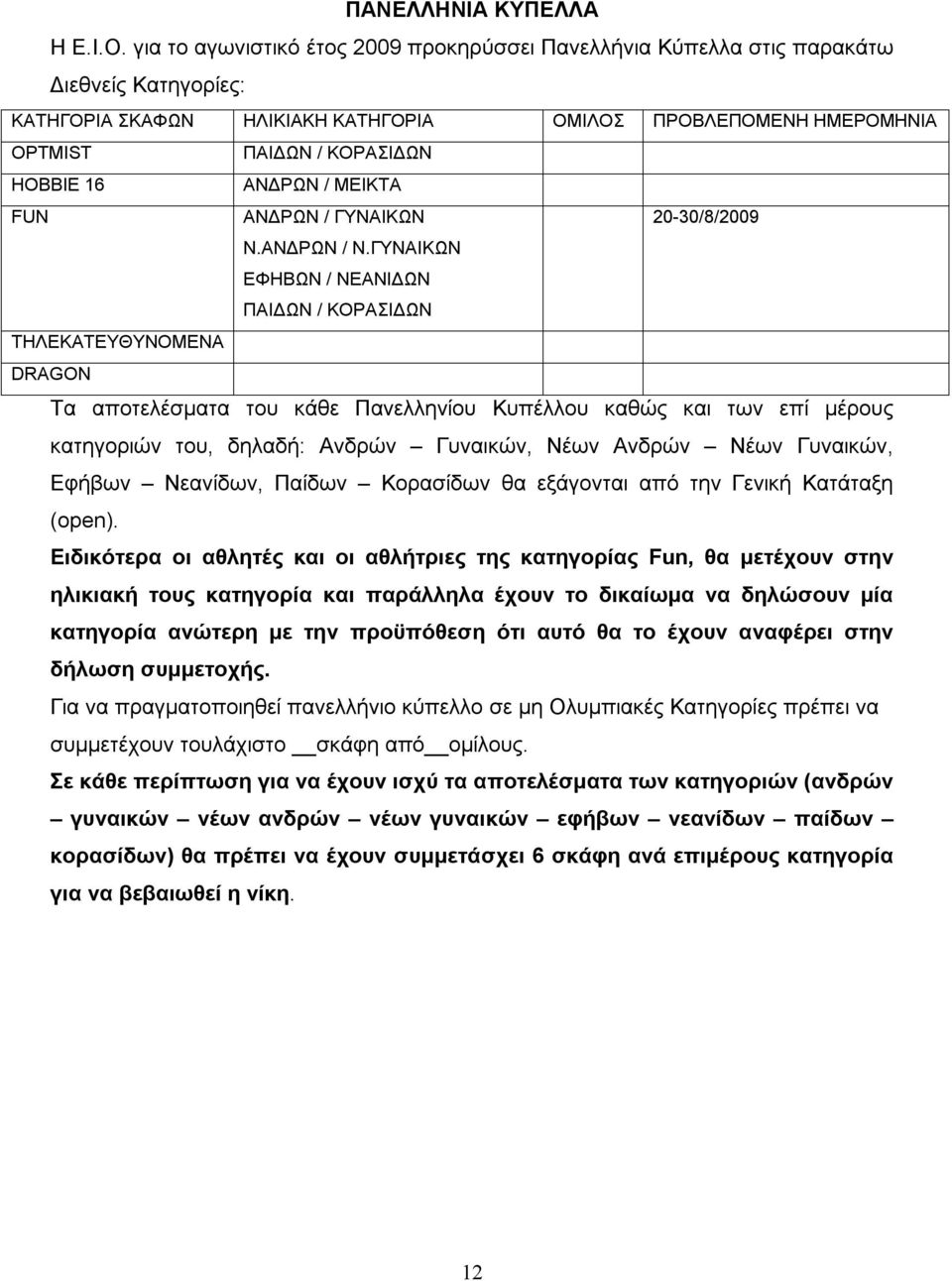 ΑΝΔΡΩΝ / ΜΕΙΚΤΑ FUN ΑΝΔΡΩΝ / ΓΥΝΑΙΚΩΝ 20-30/8/2009 Ν.ΑΝΔΡΩΝ / Ν.